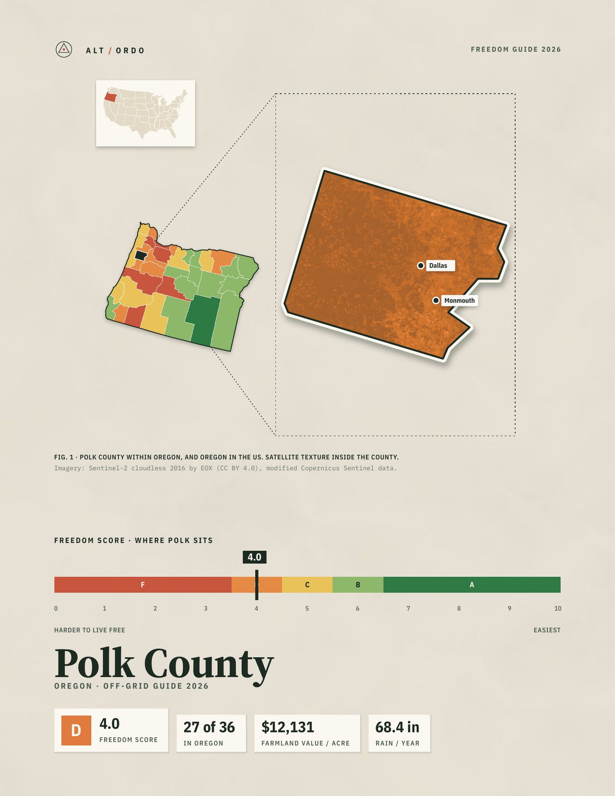 Polk County, Oregon Off-Grid Guide 2026