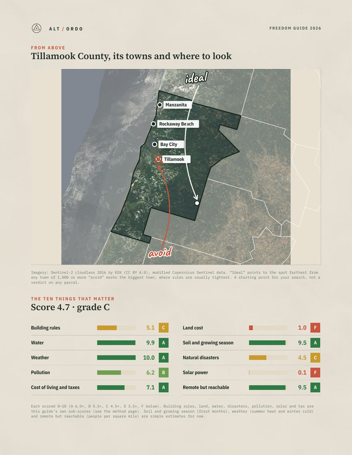 Tillamook County, Oregon Off-Grid Guide 2026 from above