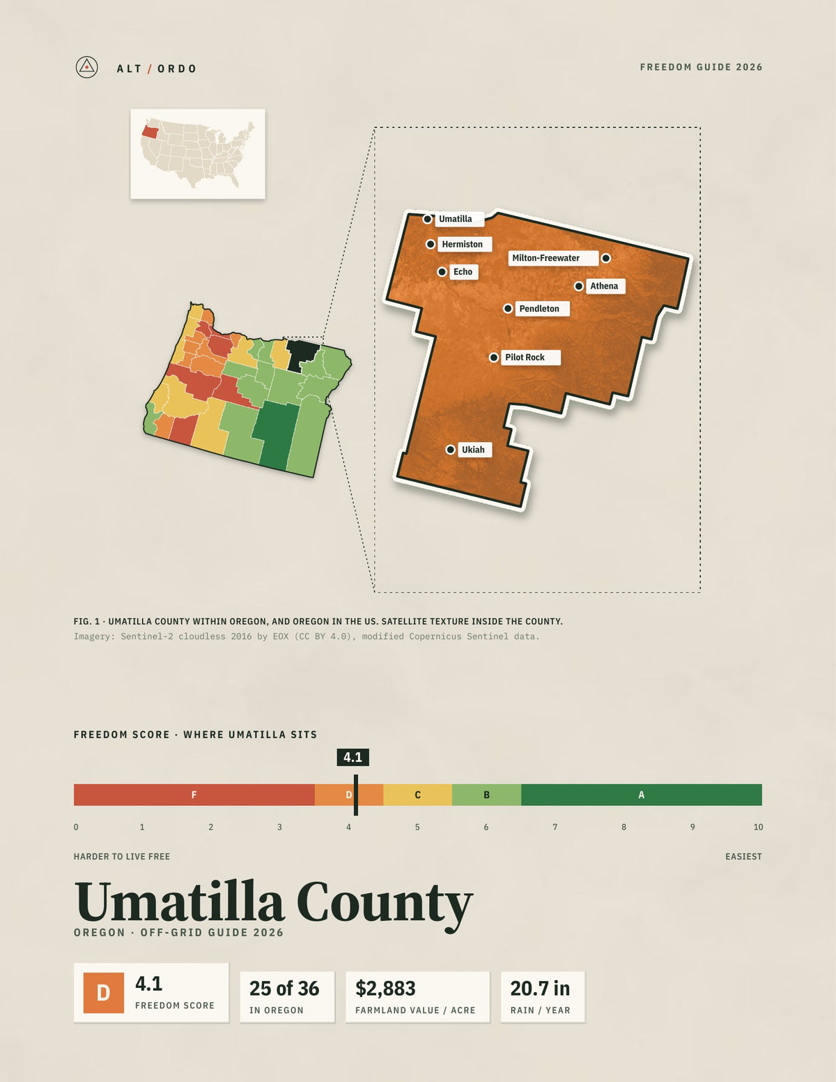 Umatilla County, Oregon Off-Grid Guide 2026