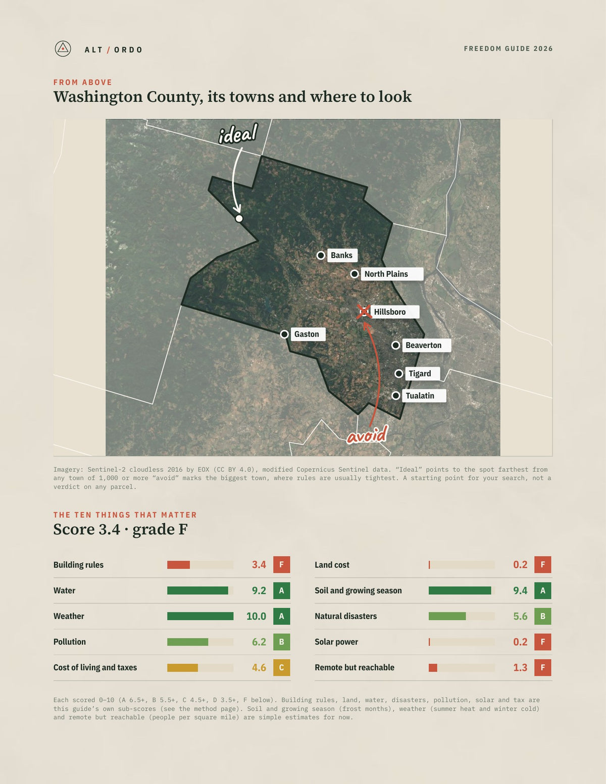 Washington County, Oregon Off-Grid Guide 2026 from above