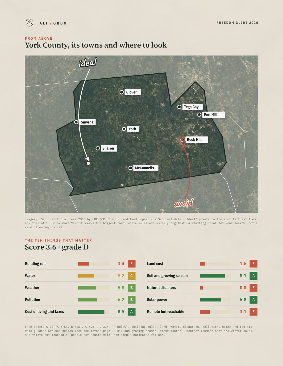 York County, South Carolina Off-Grid Guide 2026 from above