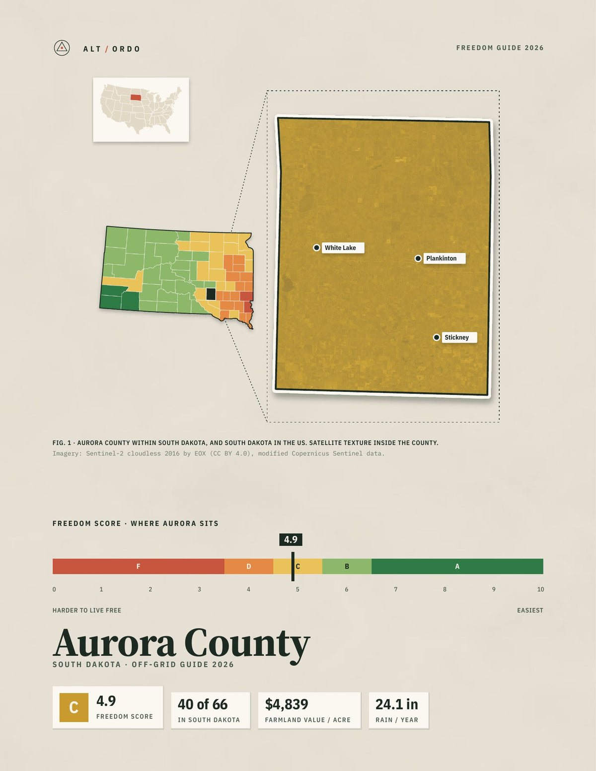 Aurora County, South Dakota Off-Grid Guide 2026