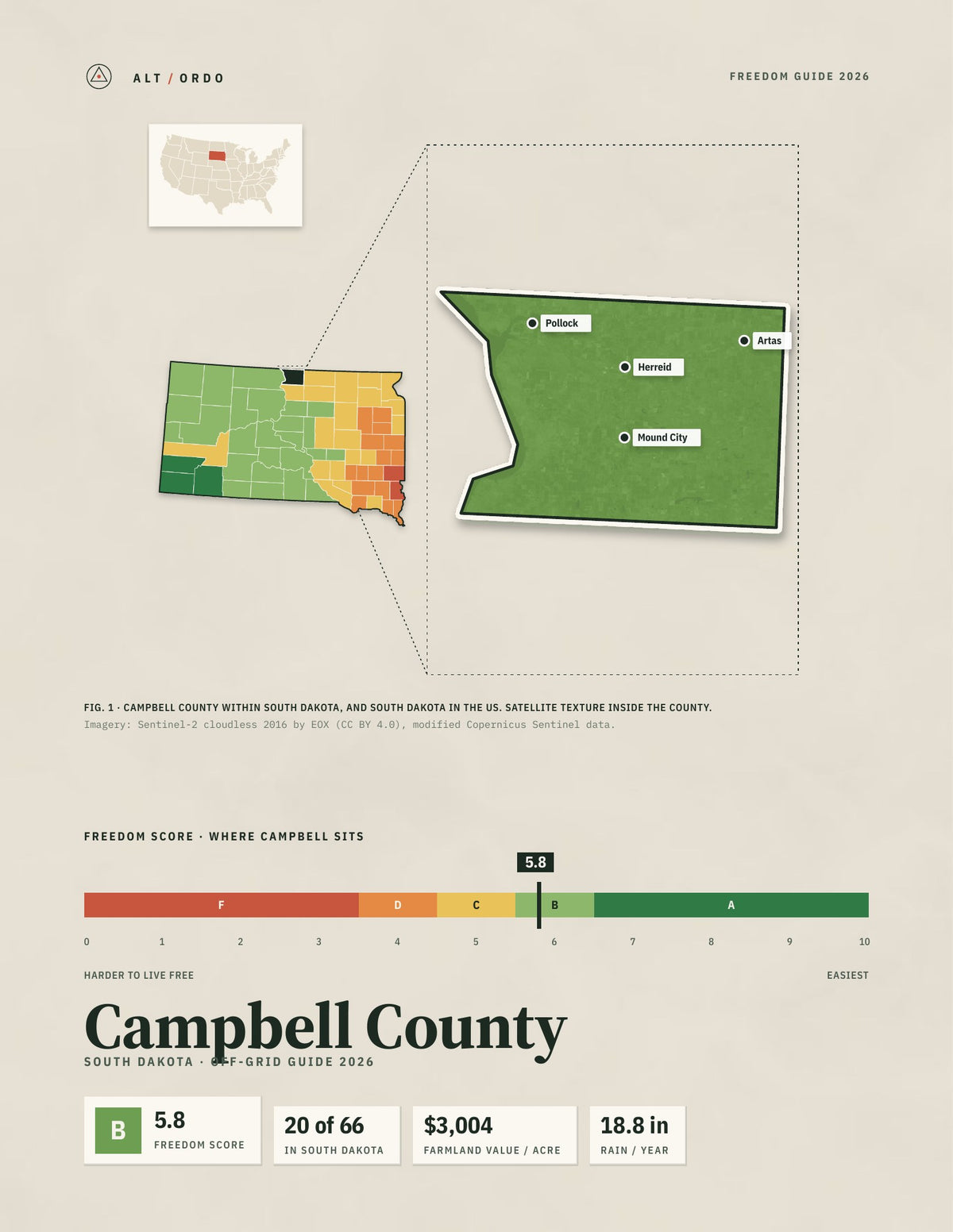 Campbell County, South Dakota Off-Grid Guide 2026