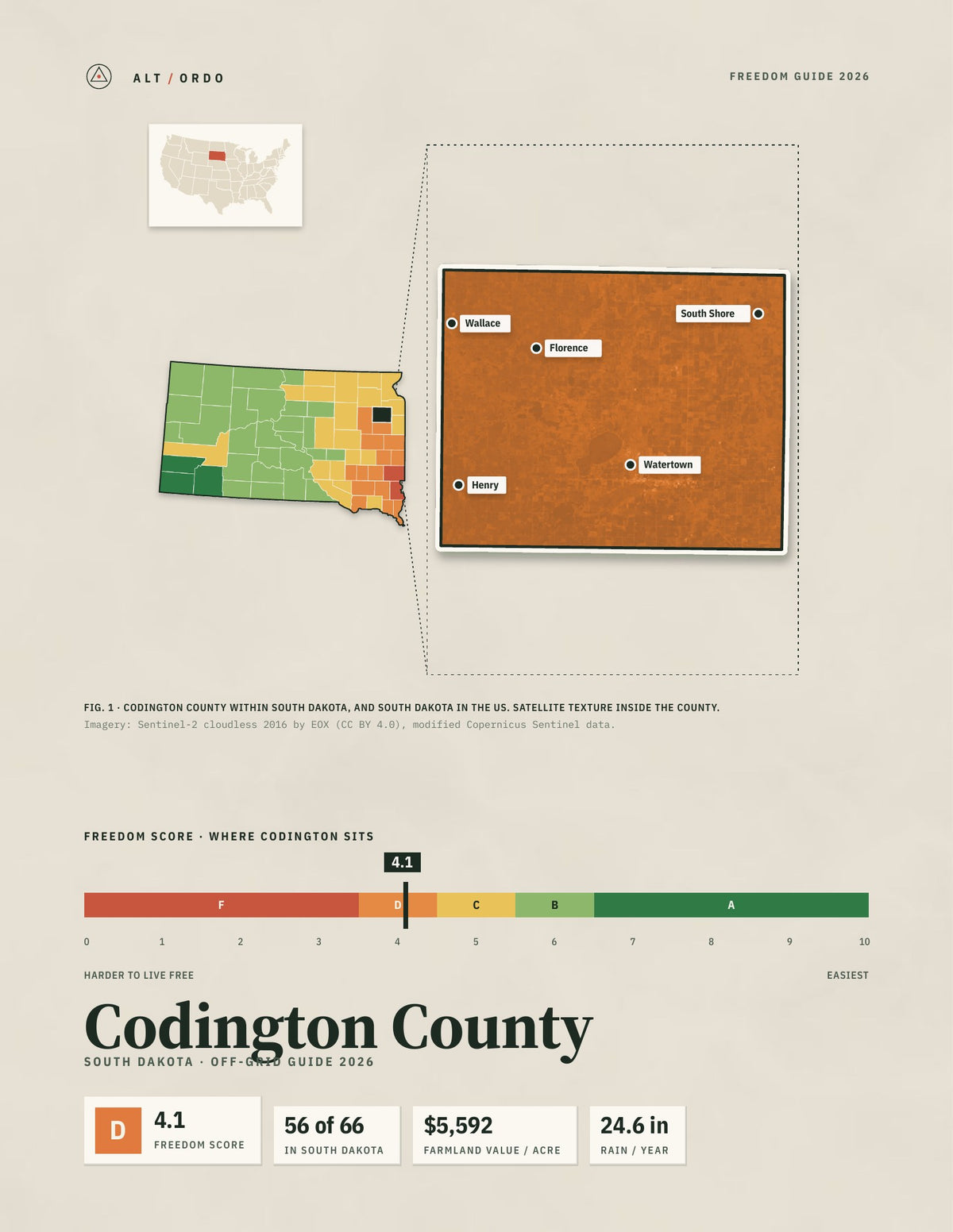 Codington County, South Dakota Off-Grid Guide 2026