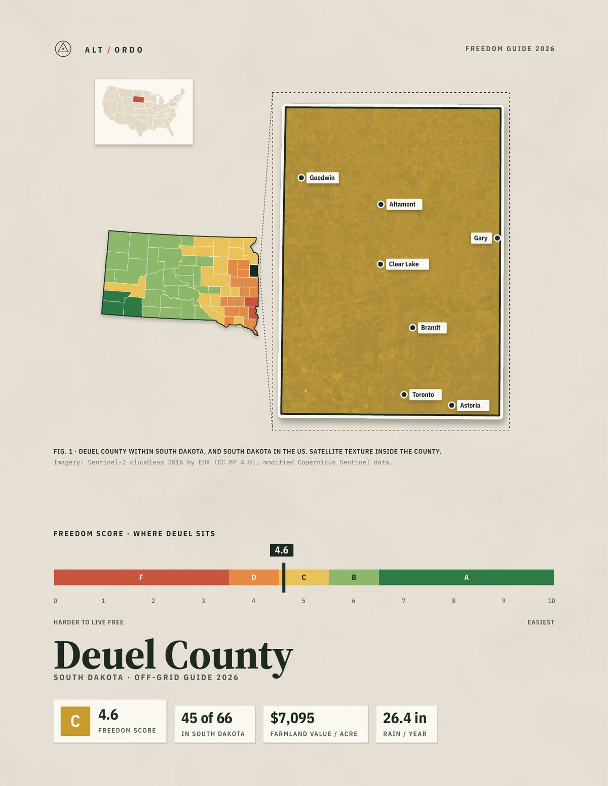 Deuel County, South Dakota Off-Grid Guide 2026
