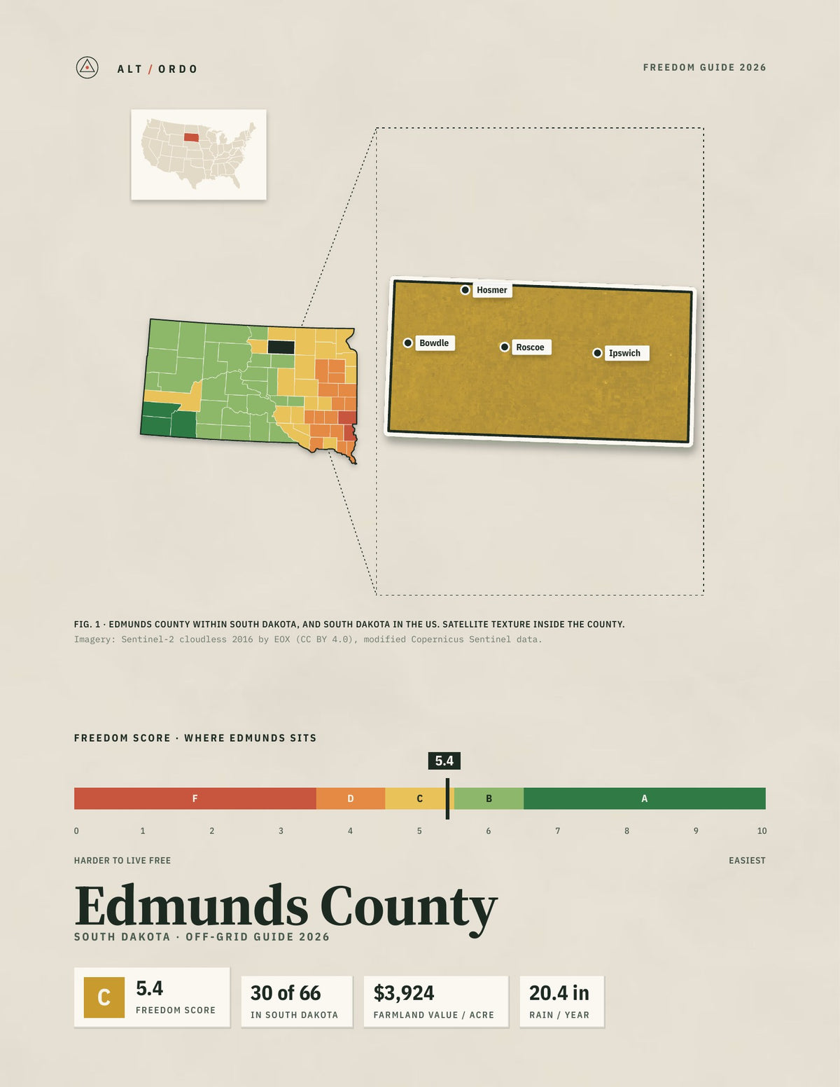 Edmunds County, South Dakota Off-Grid Guide 2026