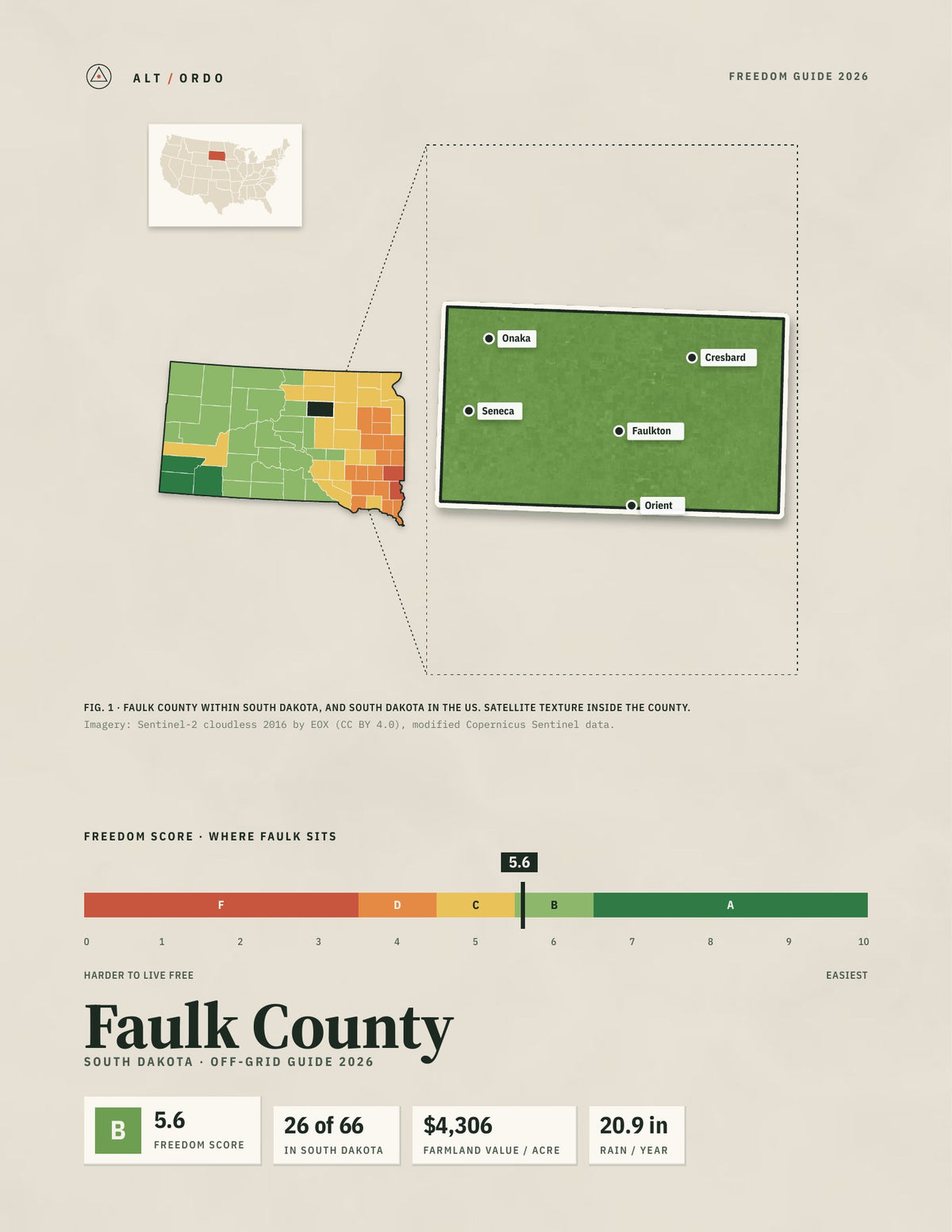 Faulk County, South Dakota Off-Grid Guide 2026