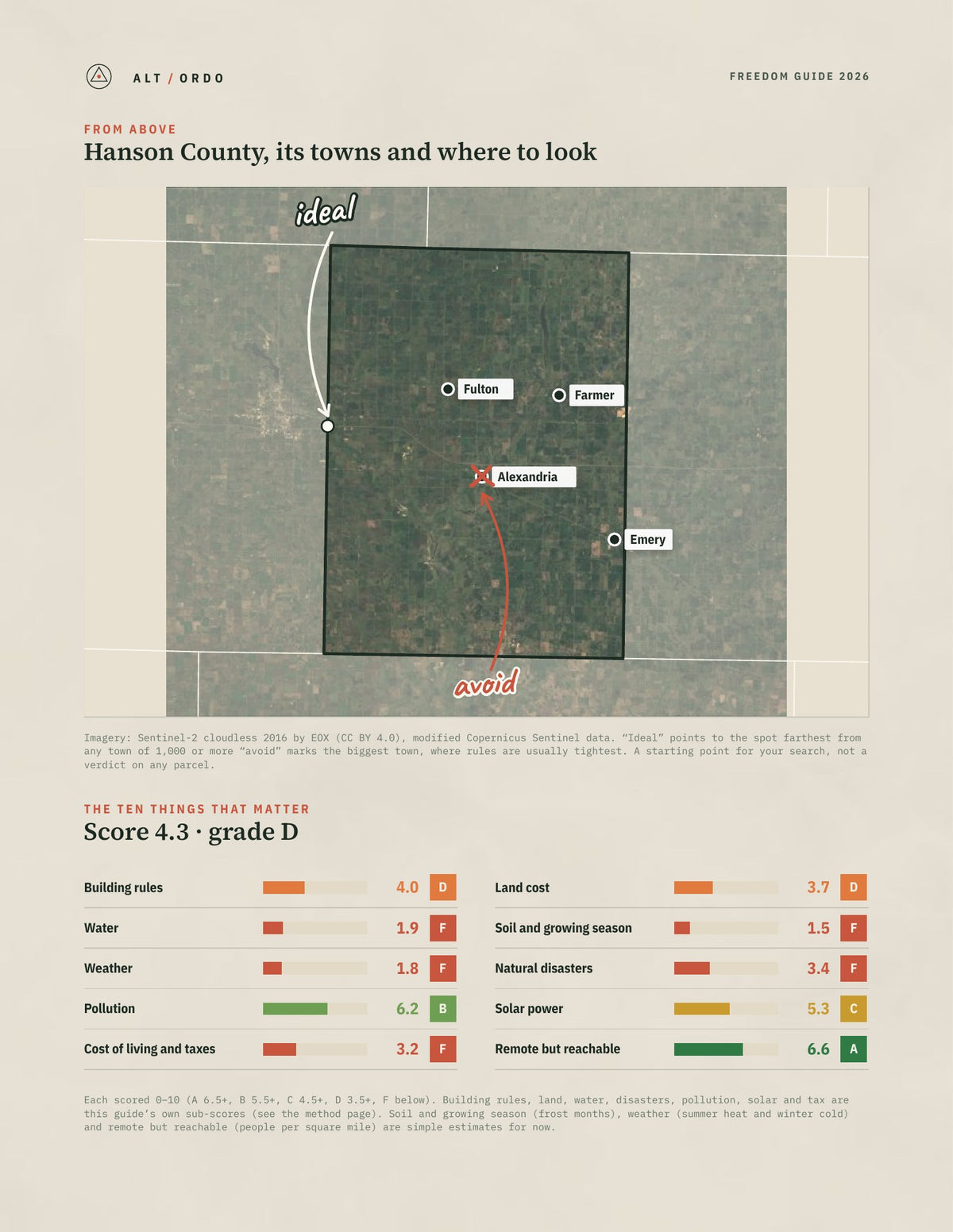 Hanson County, South Dakota Off-Grid Guide 2026 from above