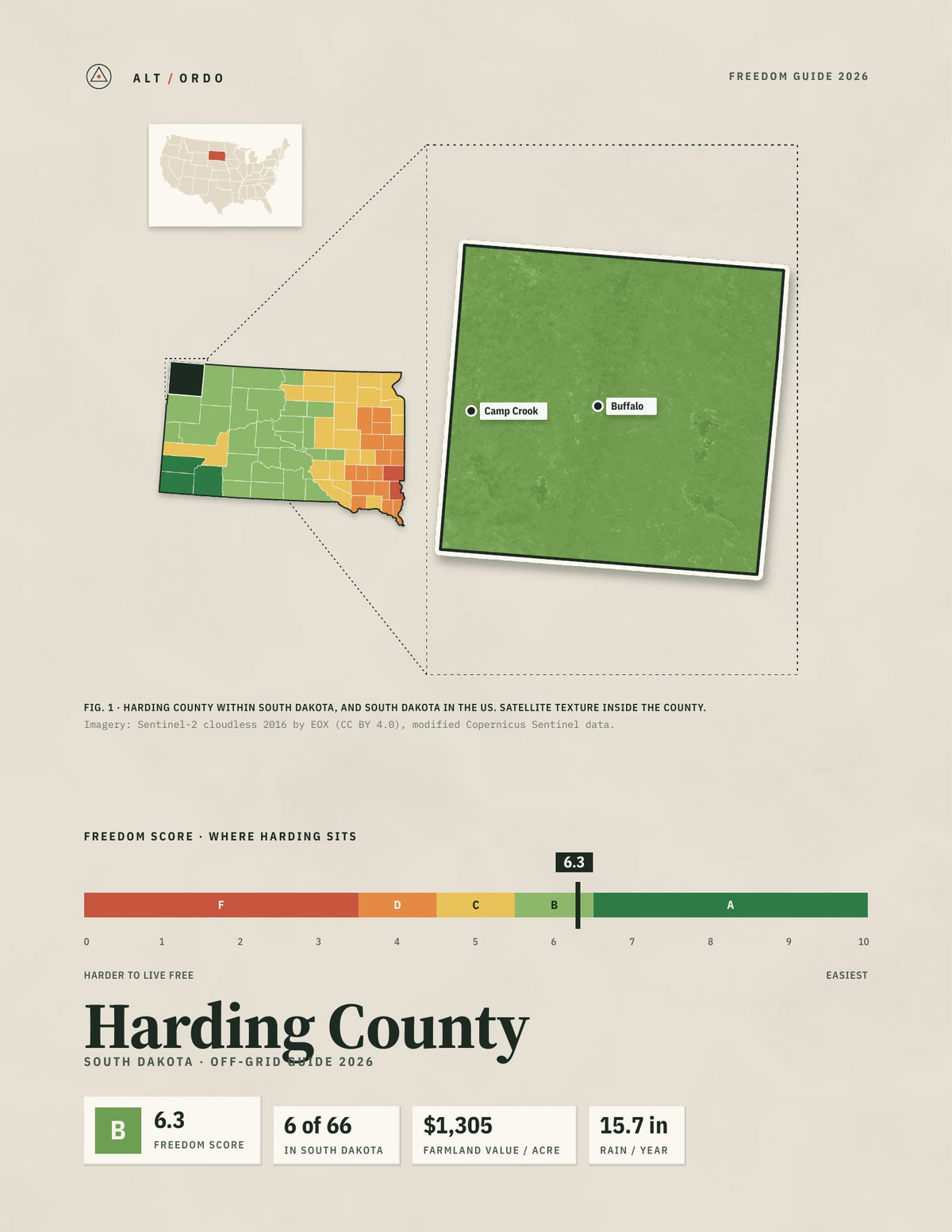 Harding County, South Dakota Off-Grid Guide 2026
