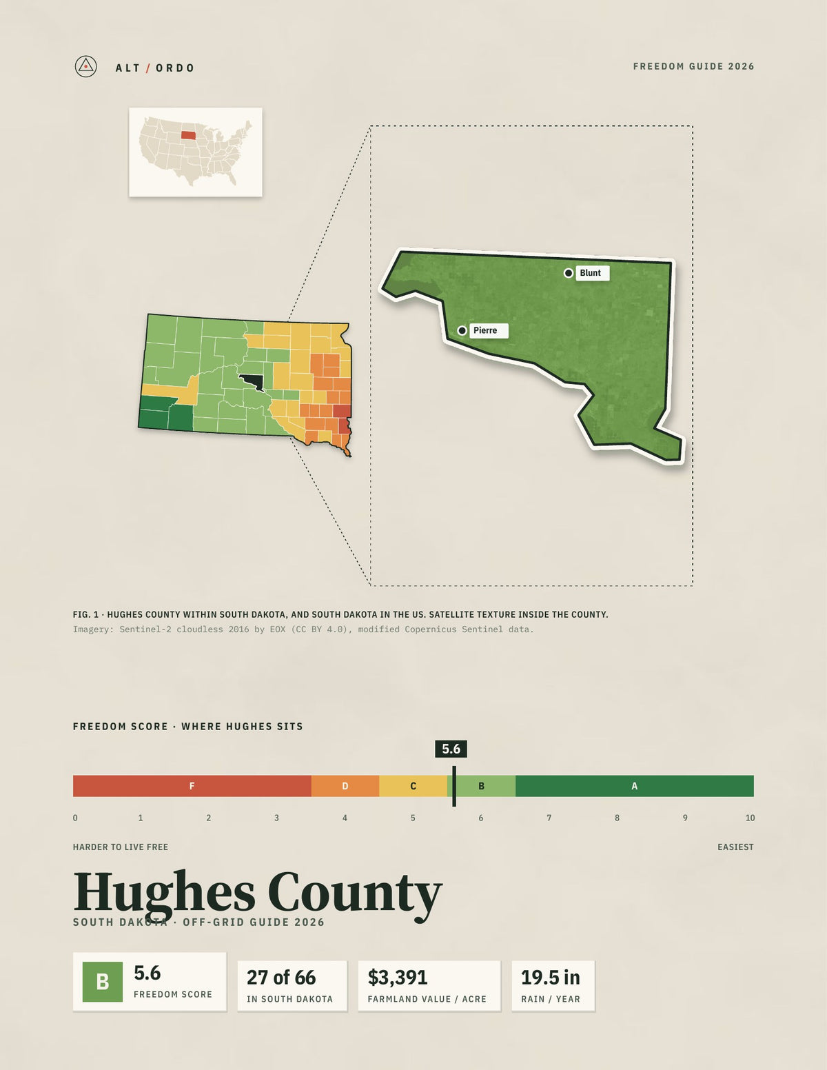 Hughes County, South Dakota Off-Grid Guide 2026