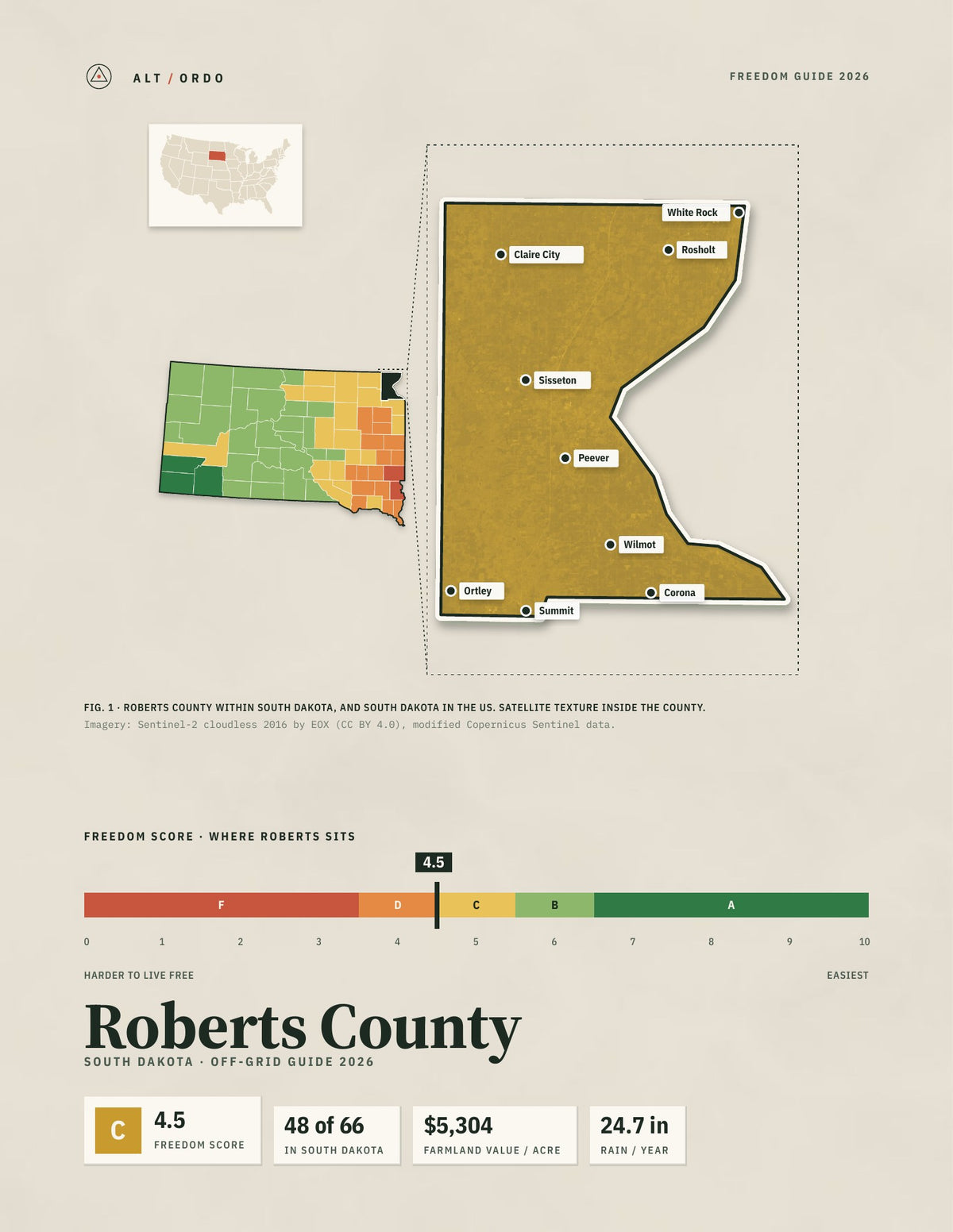 Roberts County, South Dakota Off-Grid Guide 2026