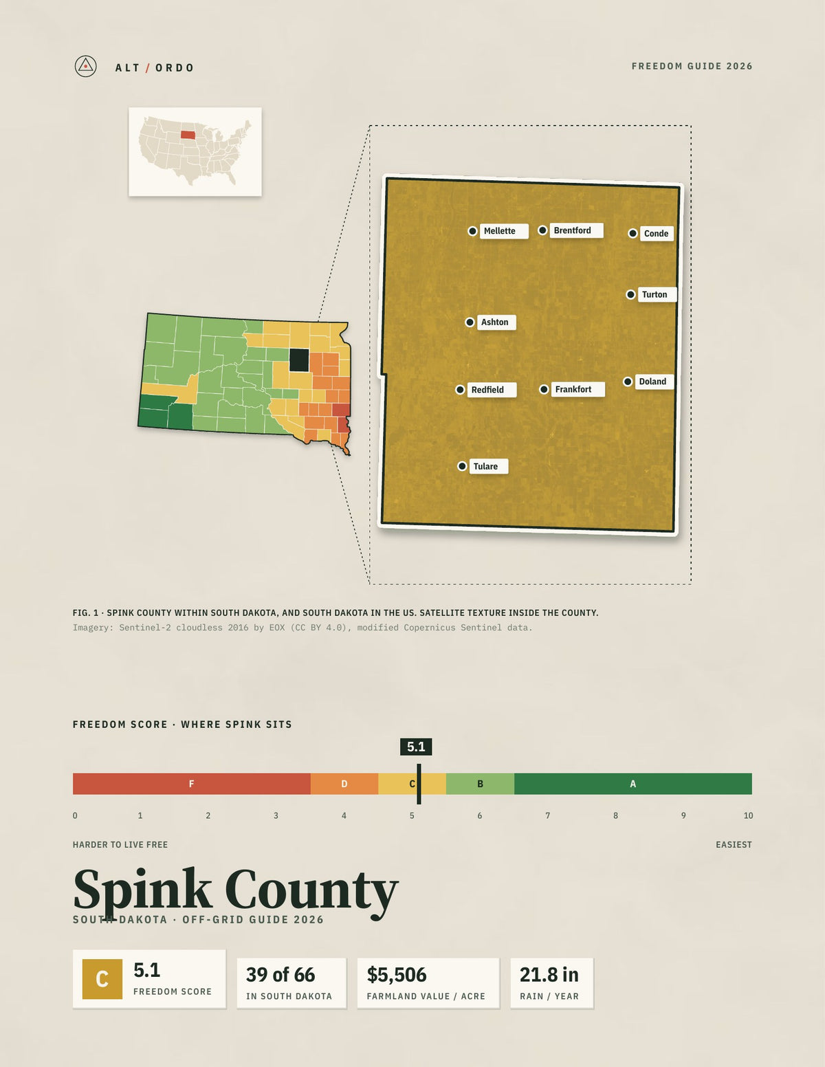 Spink County, South Dakota Off-Grid Guide 2026