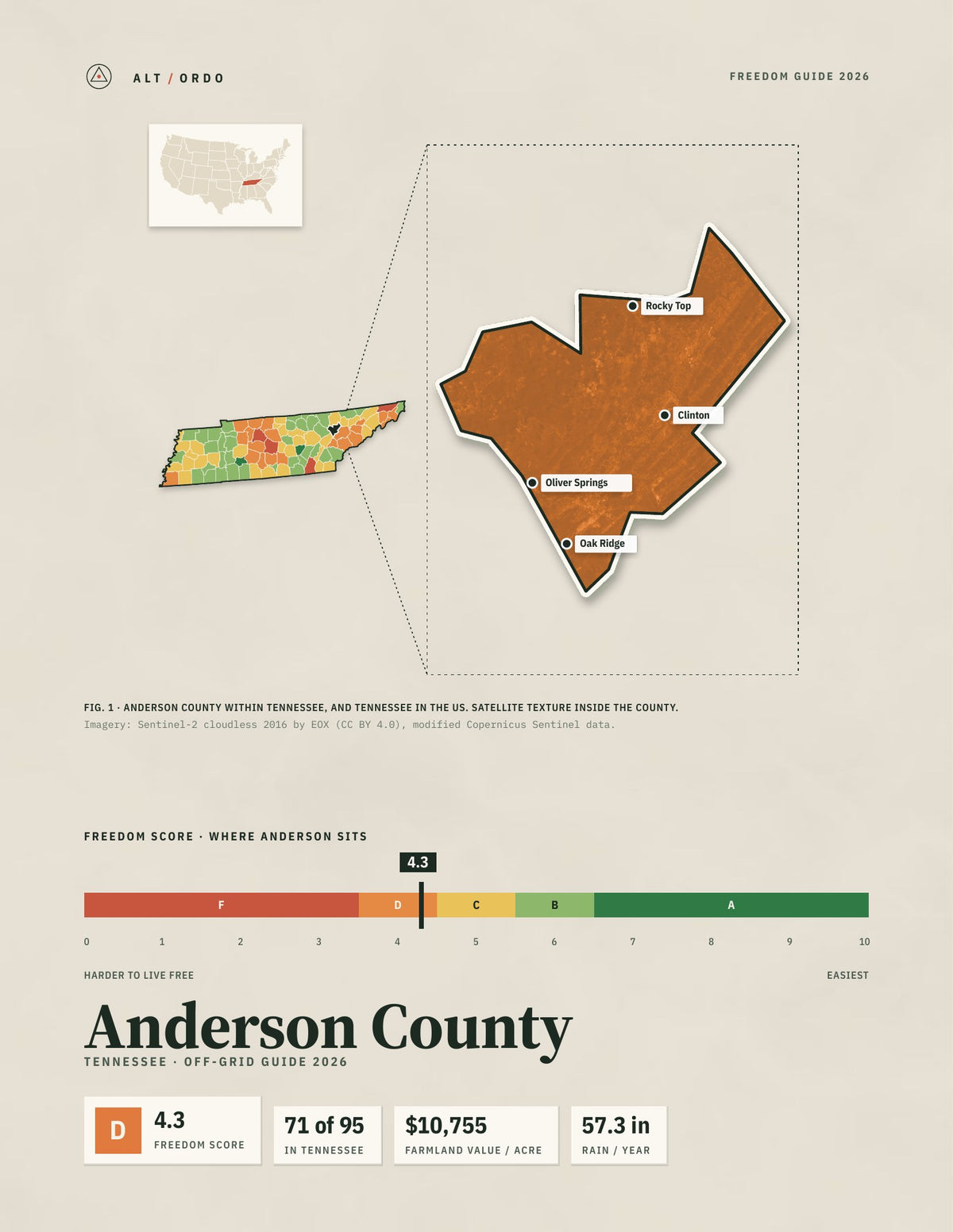 Anderson County, Tennessee Off-Grid Guide 2026