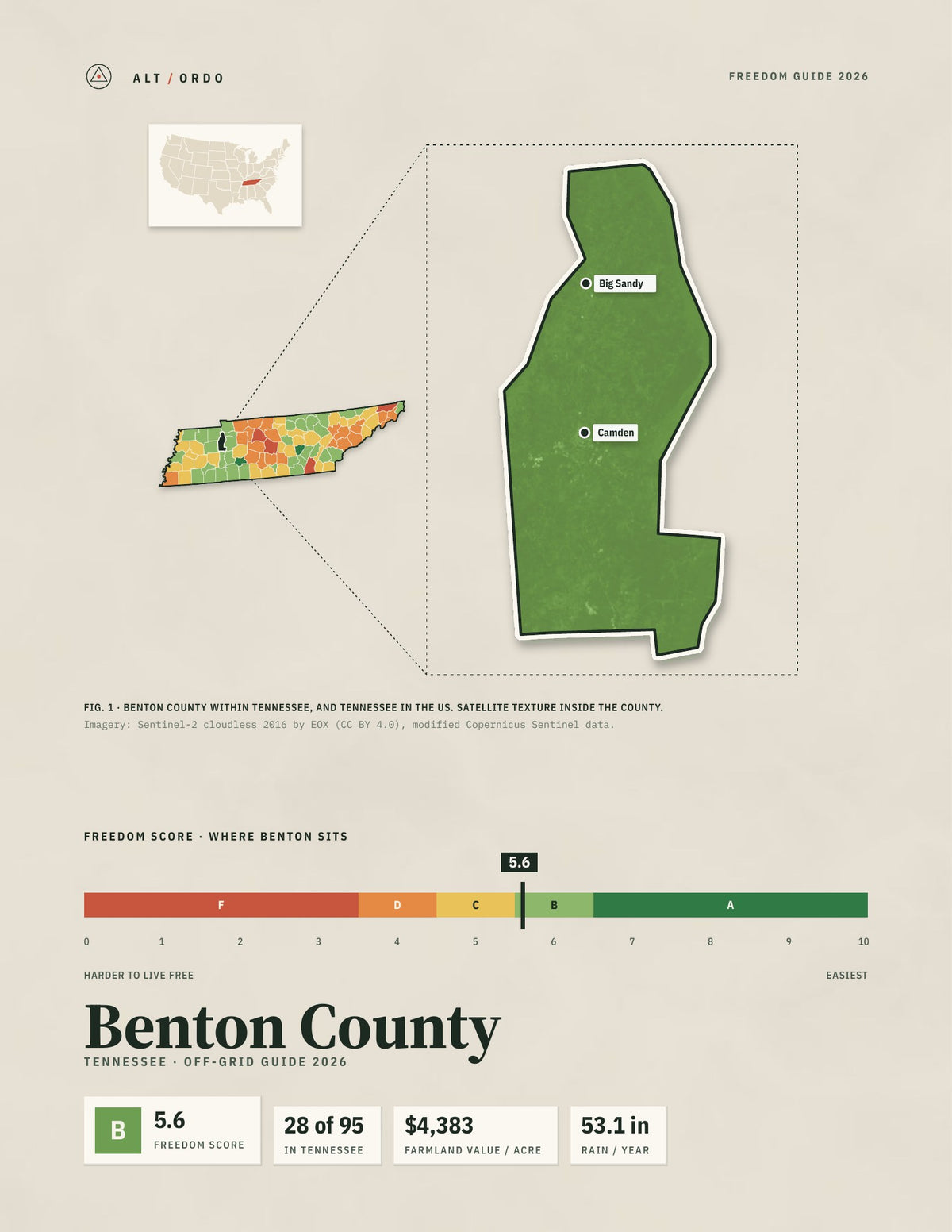 Benton County, Tennessee Off-Grid Guide 2026
