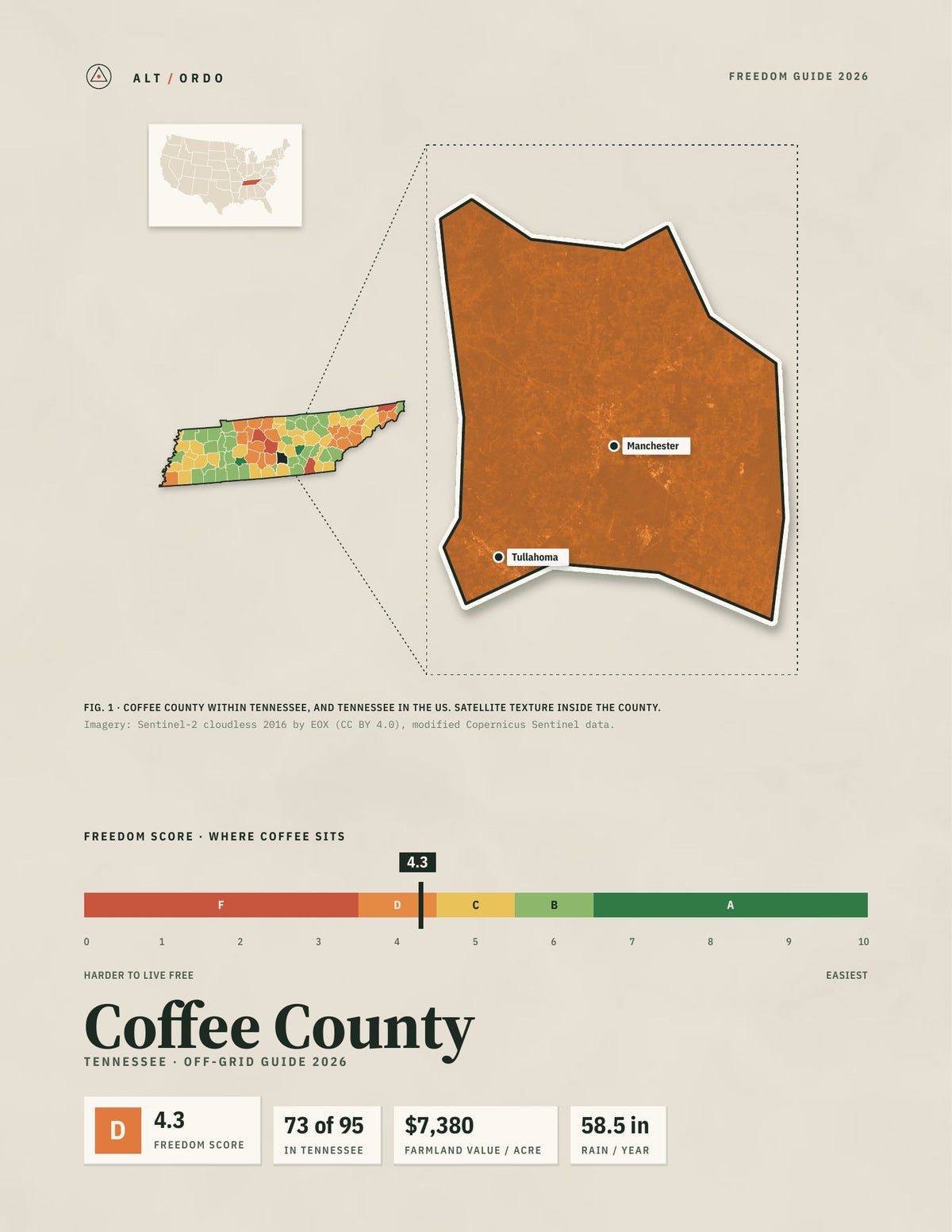 Coffee County, Tennessee Off-Grid Guide 2026