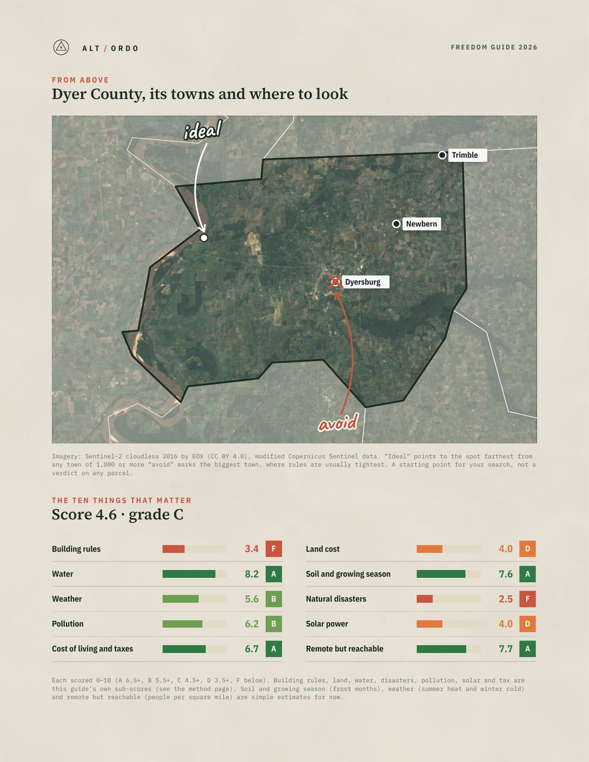 Dyer County, Tennessee Off-Grid Guide 2026 from above