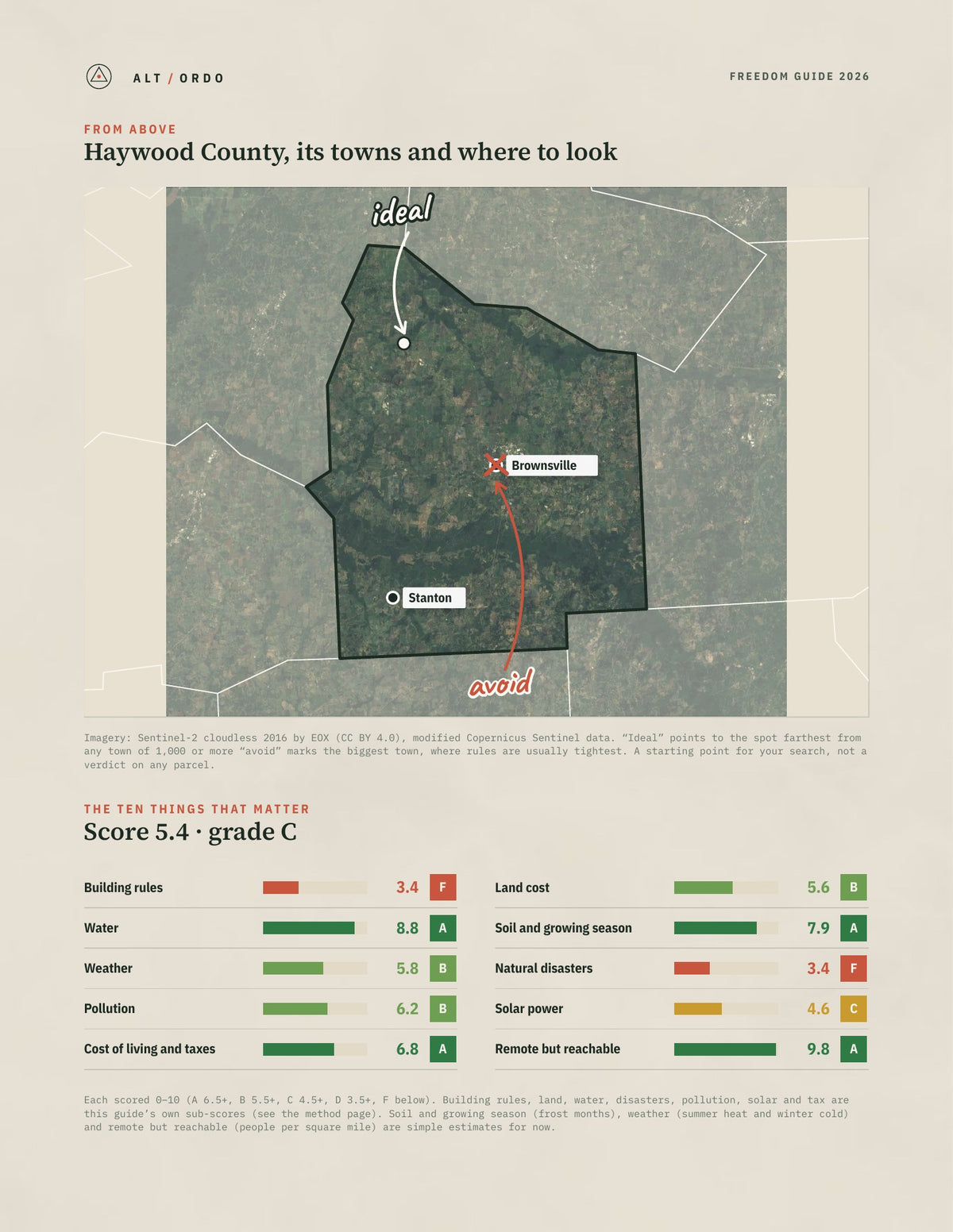 Haywood County, Tennessee Off-Grid Guide 2026 from above