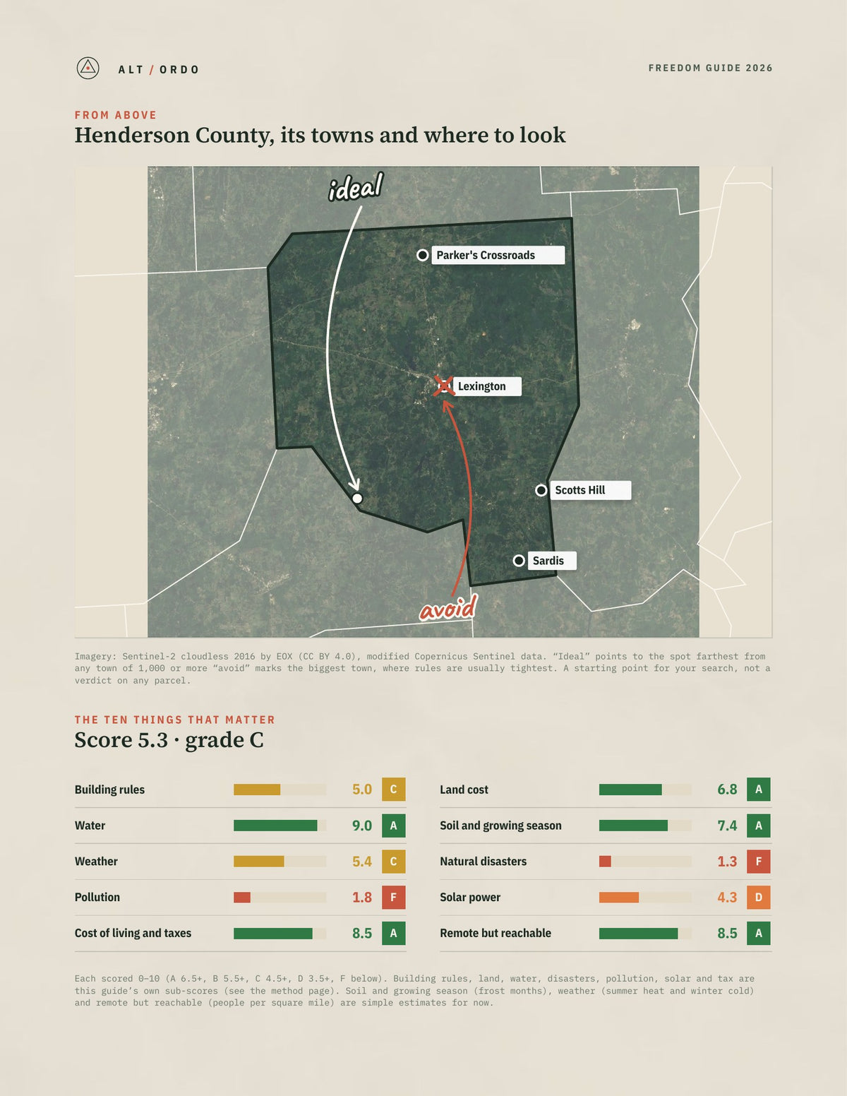 Henderson County, Tennessee Off-Grid Guide 2026 from above