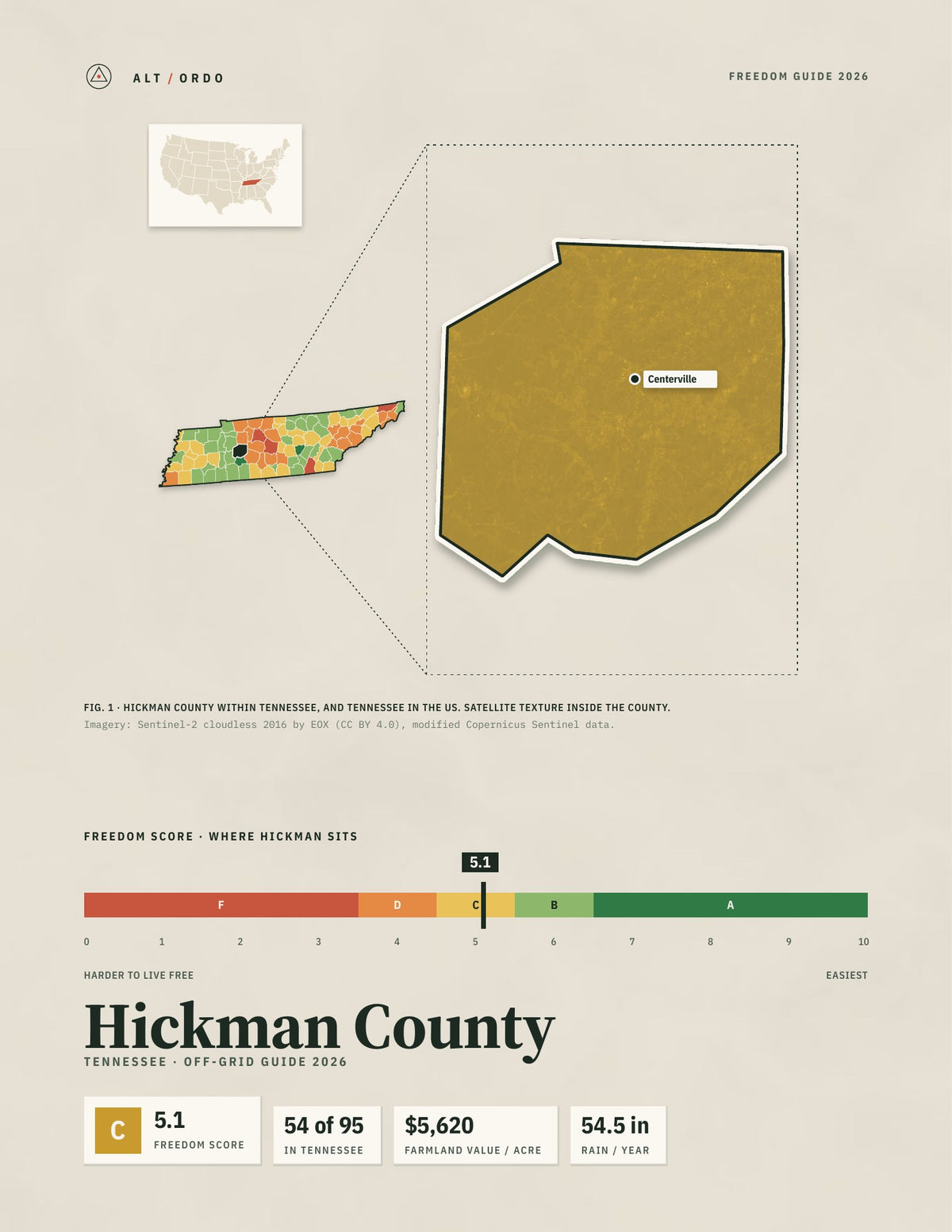 Hickman County, Tennessee Off-Grid Guide 2026