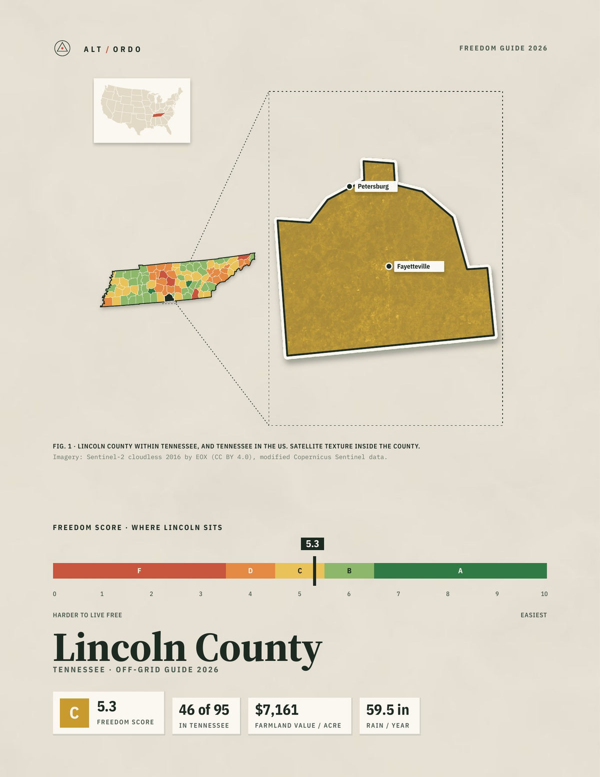 Lincoln County, Tennessee Off-Grid Guide 2026