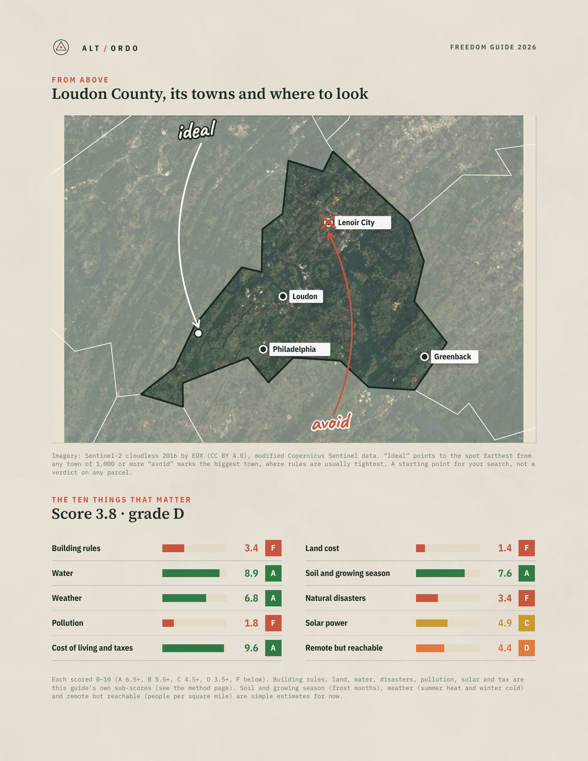 Loudon County, Tennessee Off-Grid Guide 2026 from above