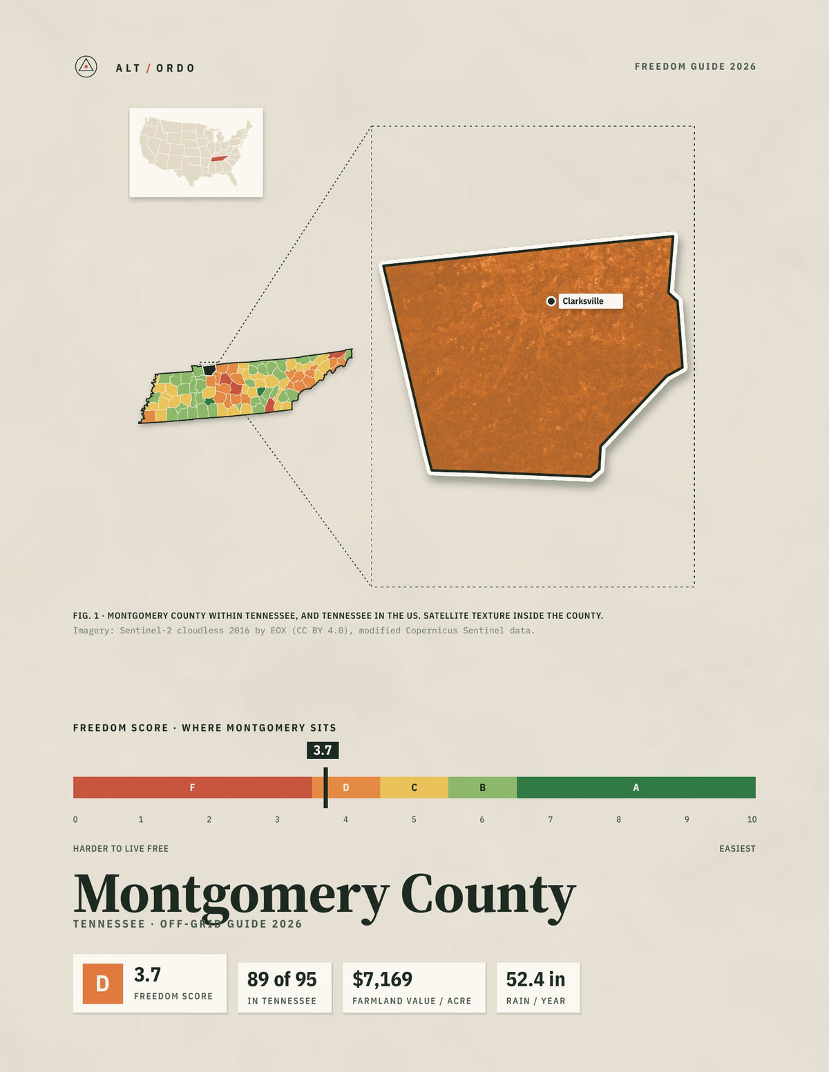 Montgomery County, Tennessee Off-Grid Guide 2026