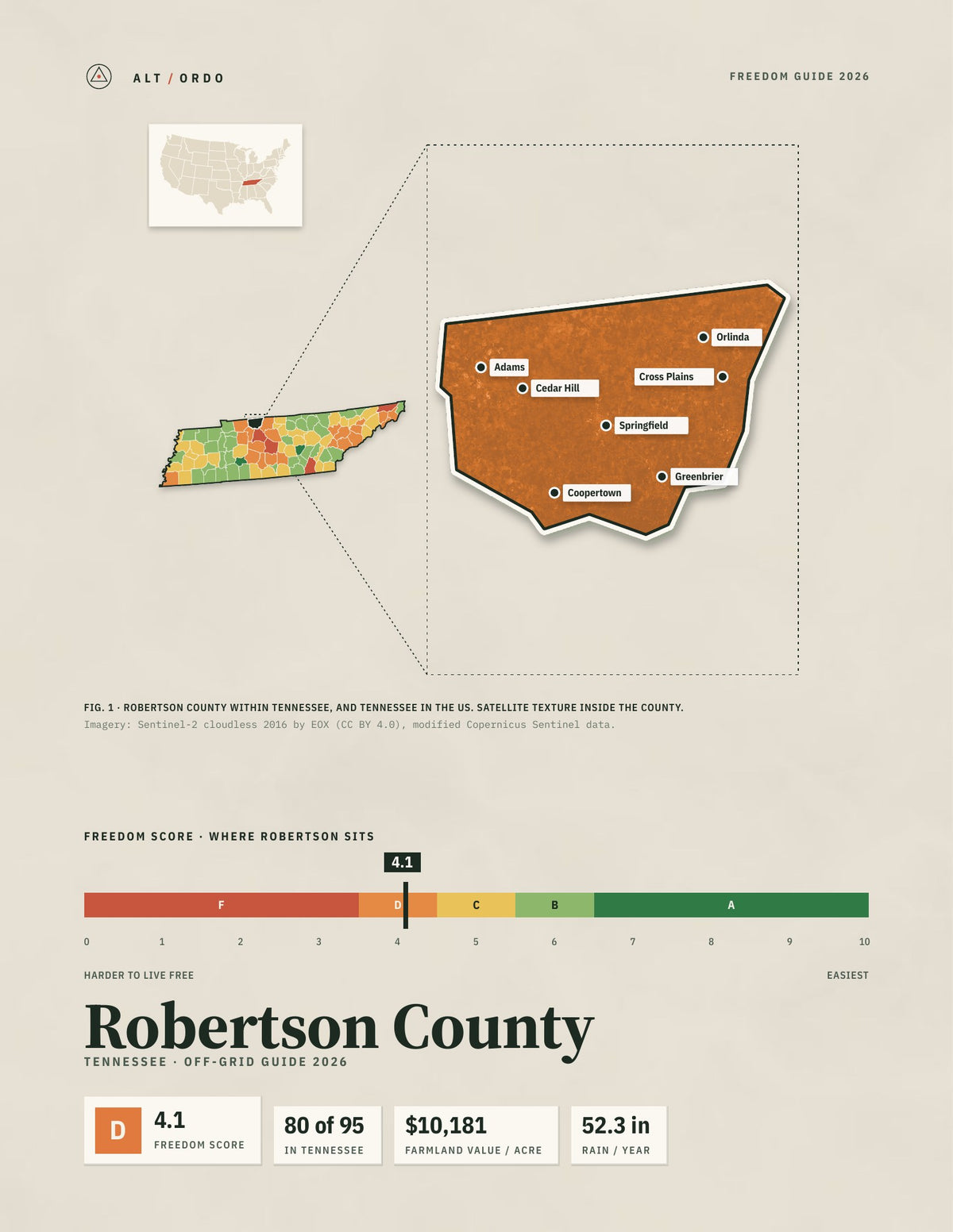 Robertson County, Tennessee Off-Grid Guide 2026