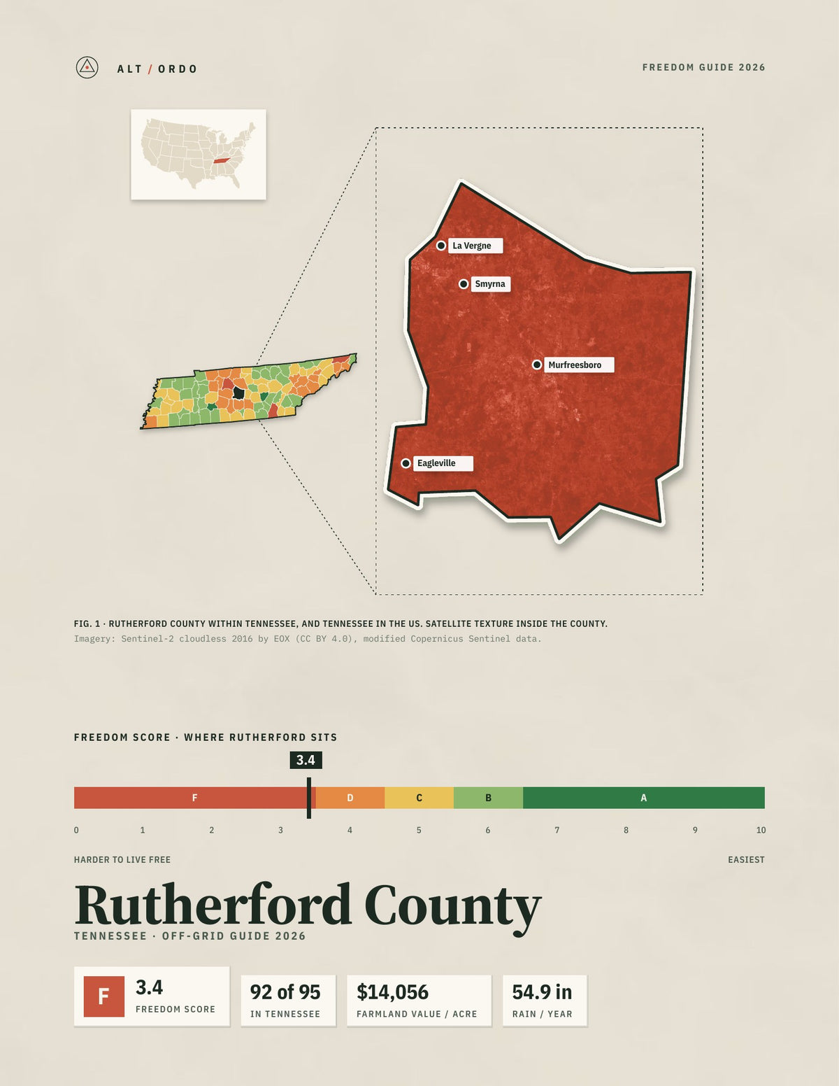 Rutherford County, Tennessee Off-Grid Guide 2026