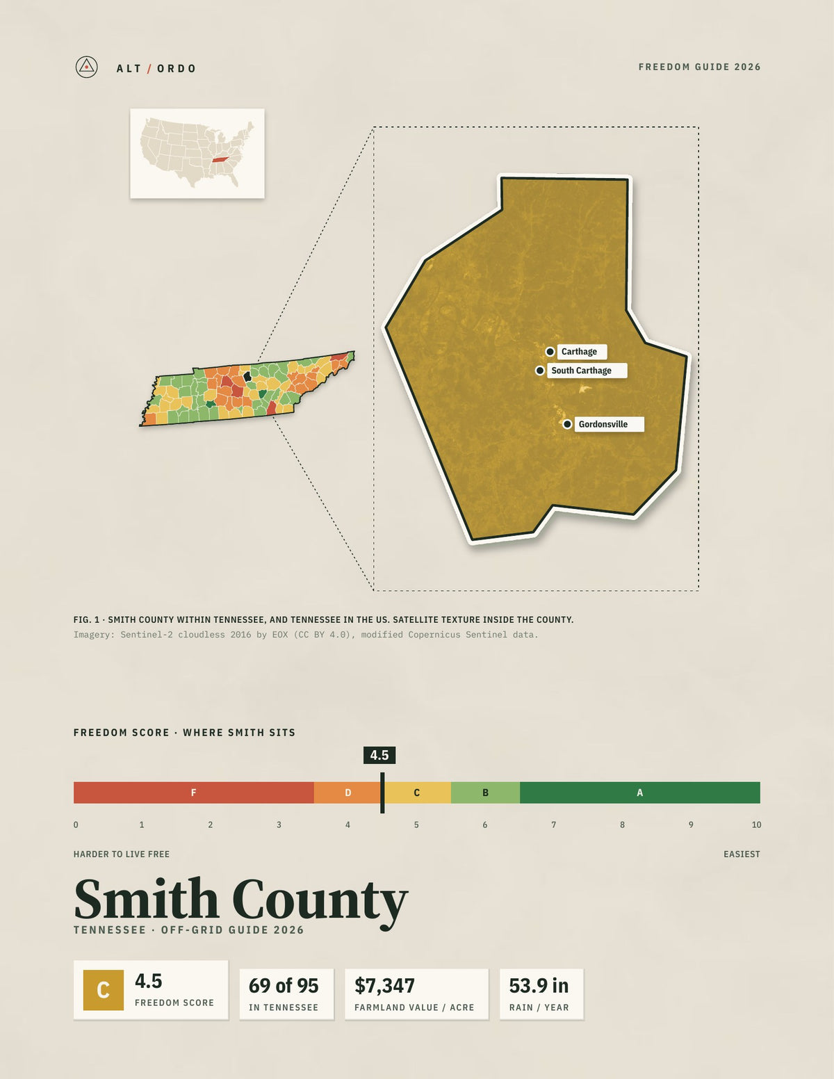 Smith County, Tennessee Off-Grid Guide 2026