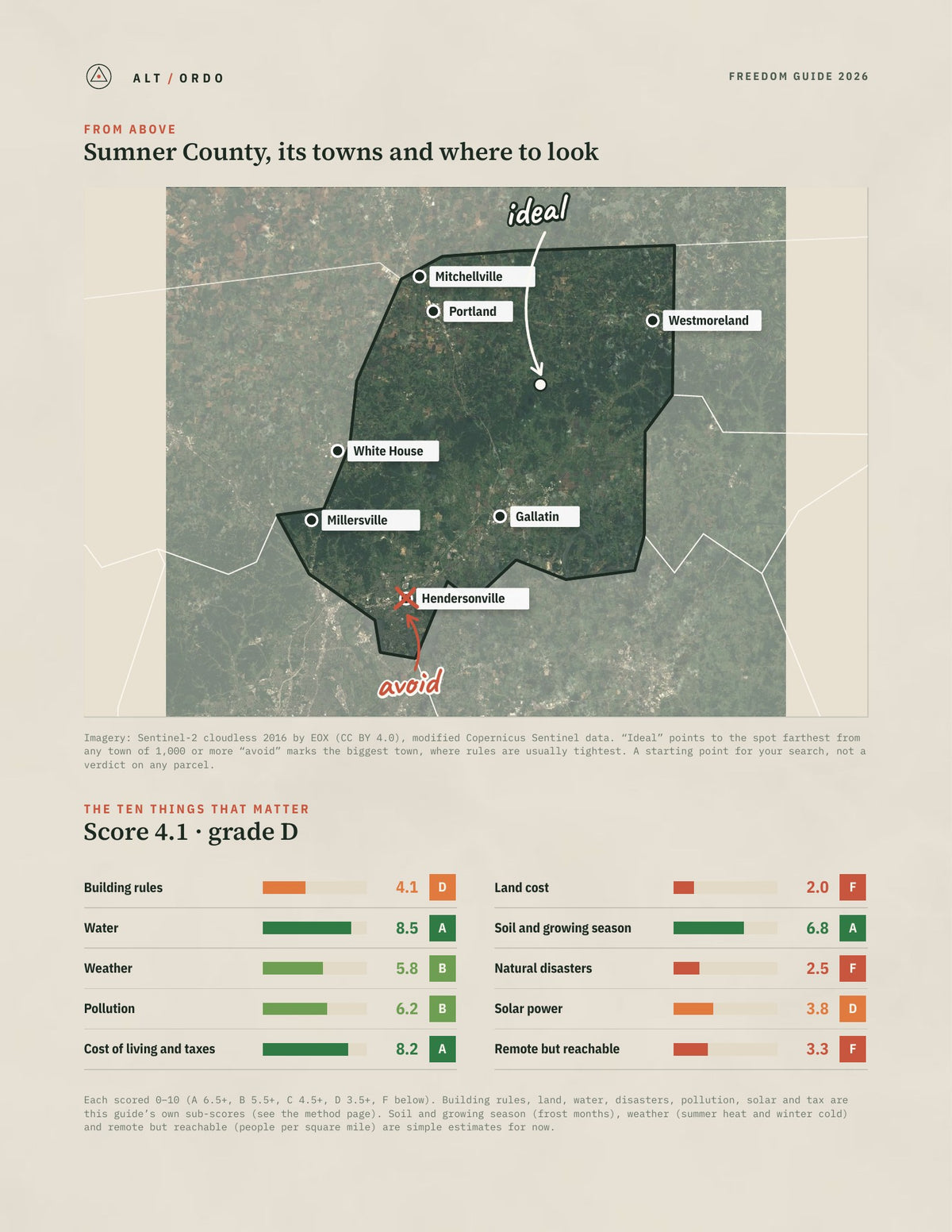 Sumner County, Tennessee Off-Grid Guide 2026 from above