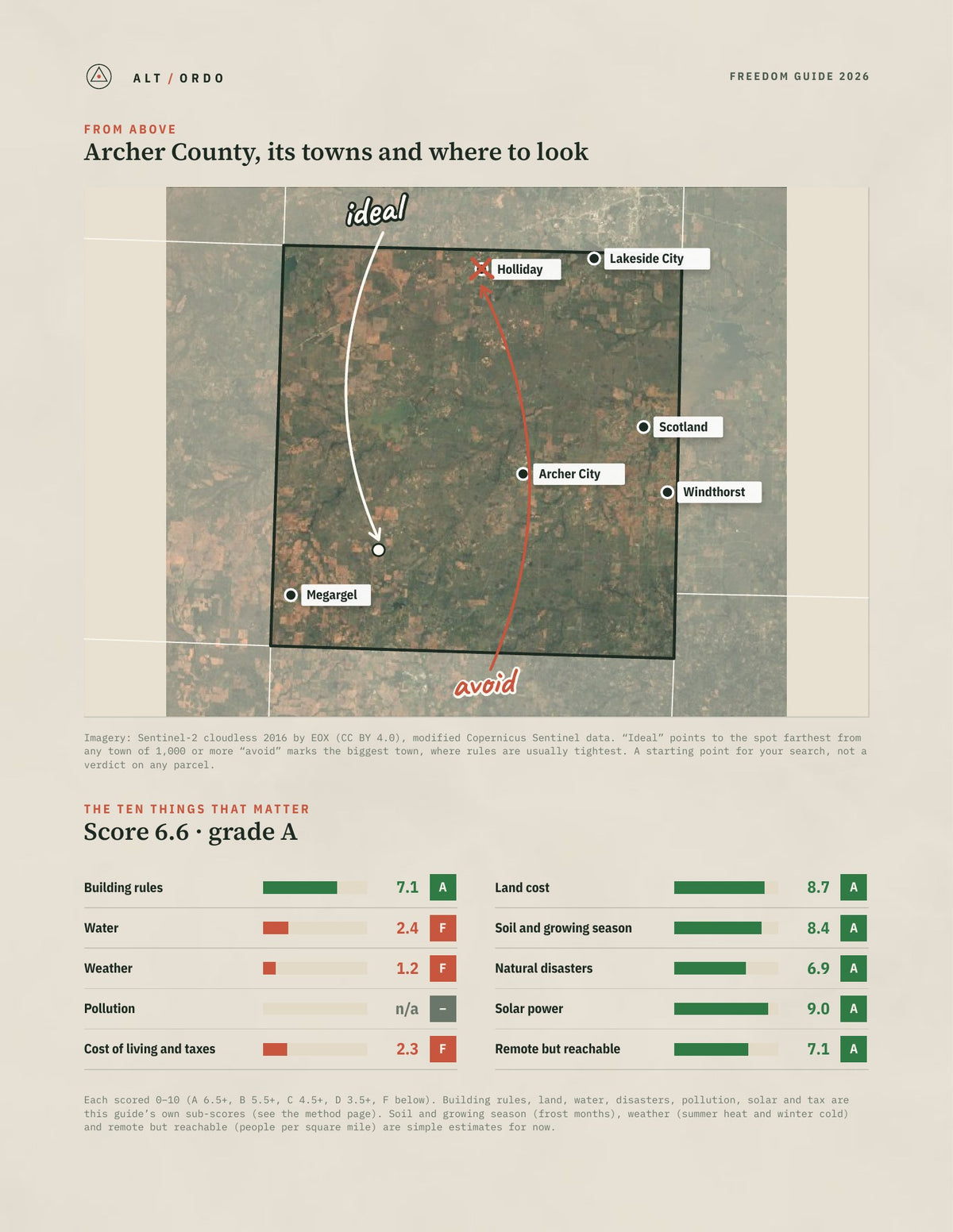 Archer County, Texas Off-Grid Guide 2026 from above