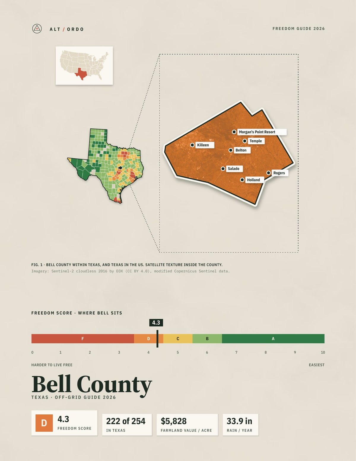 Bell County, Texas Off-Grid Guide 2026