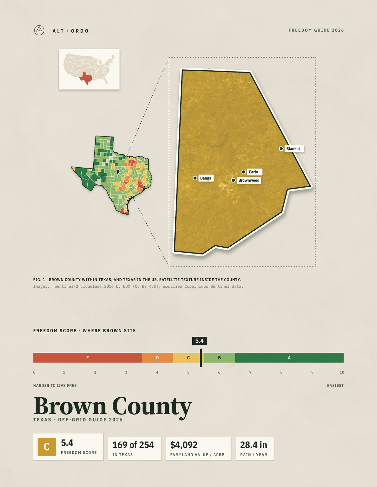 Brown County, Texas Off-Grid Guide 2026