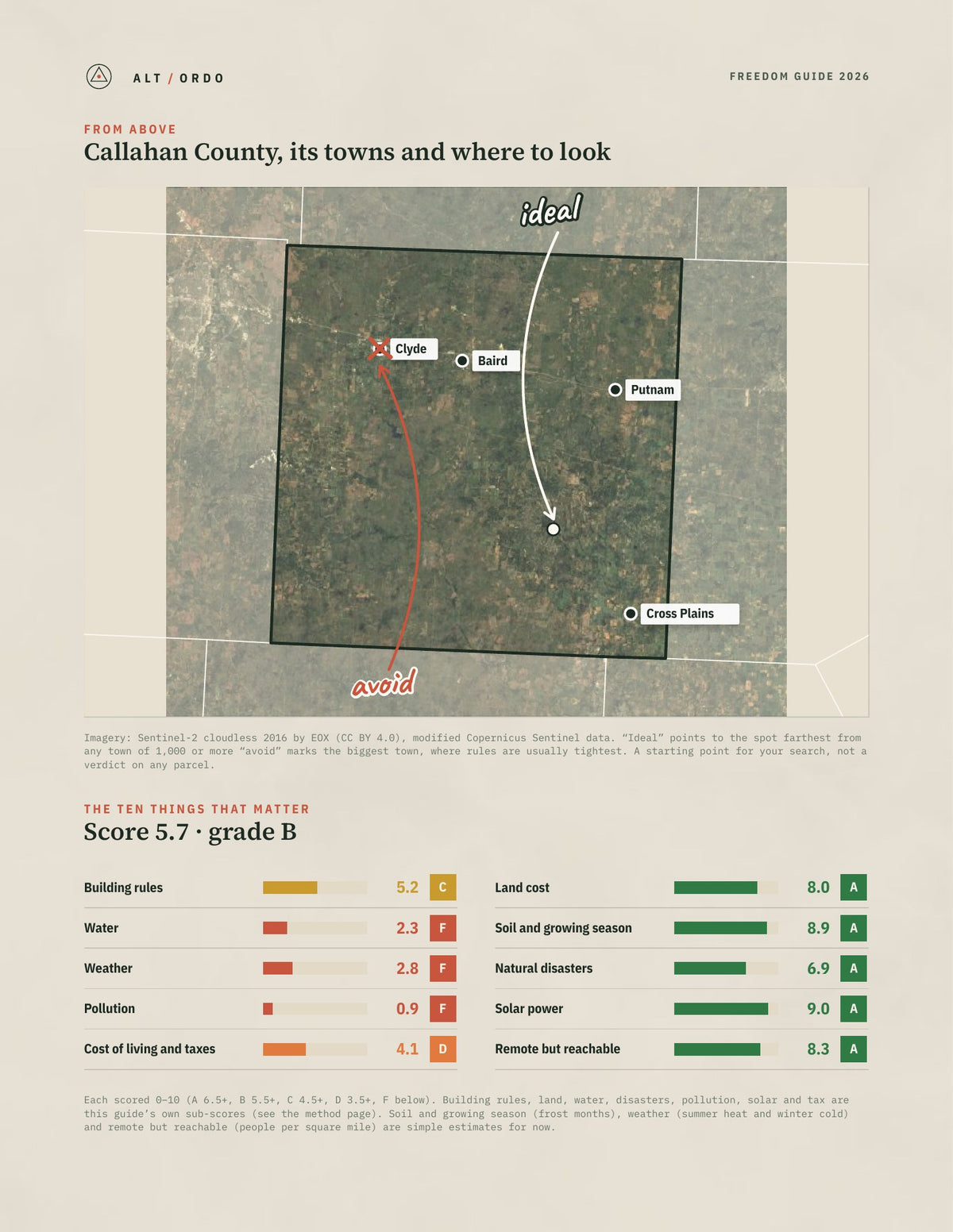 Callahan County, Texas Off-Grid Guide 2026 from above