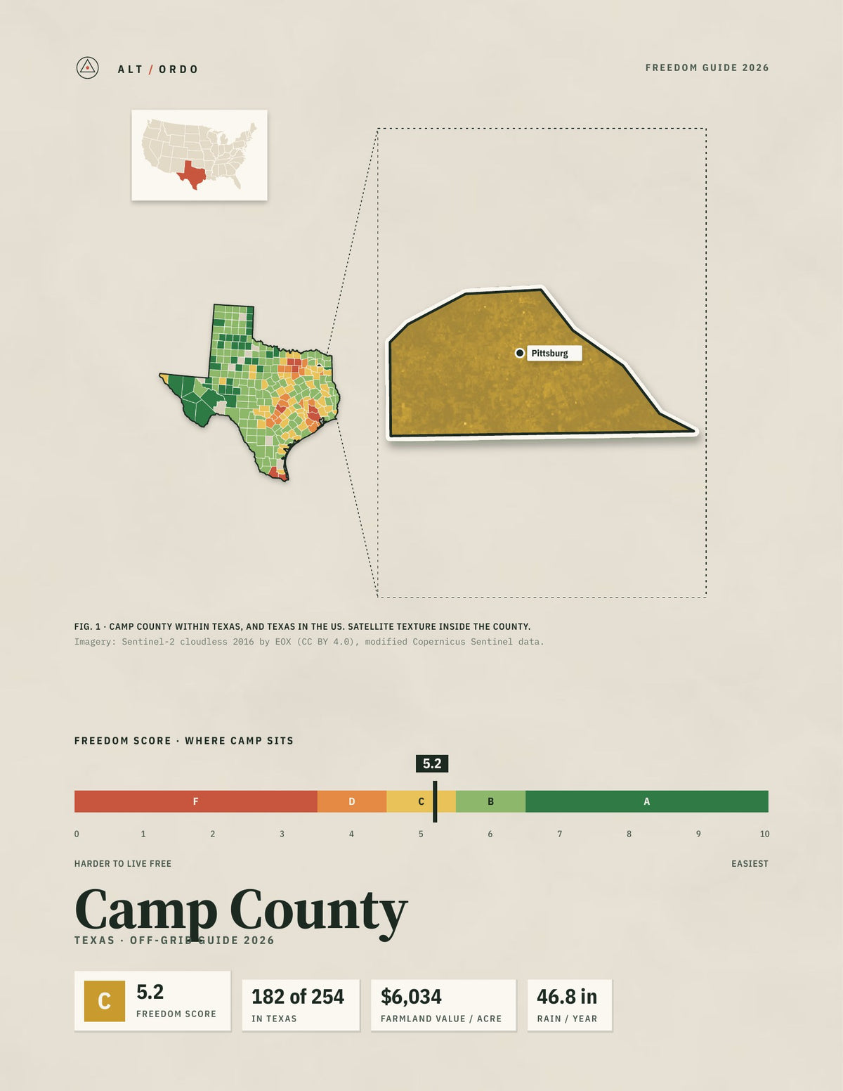 Camp County, Texas Off-Grid Guide 2026
