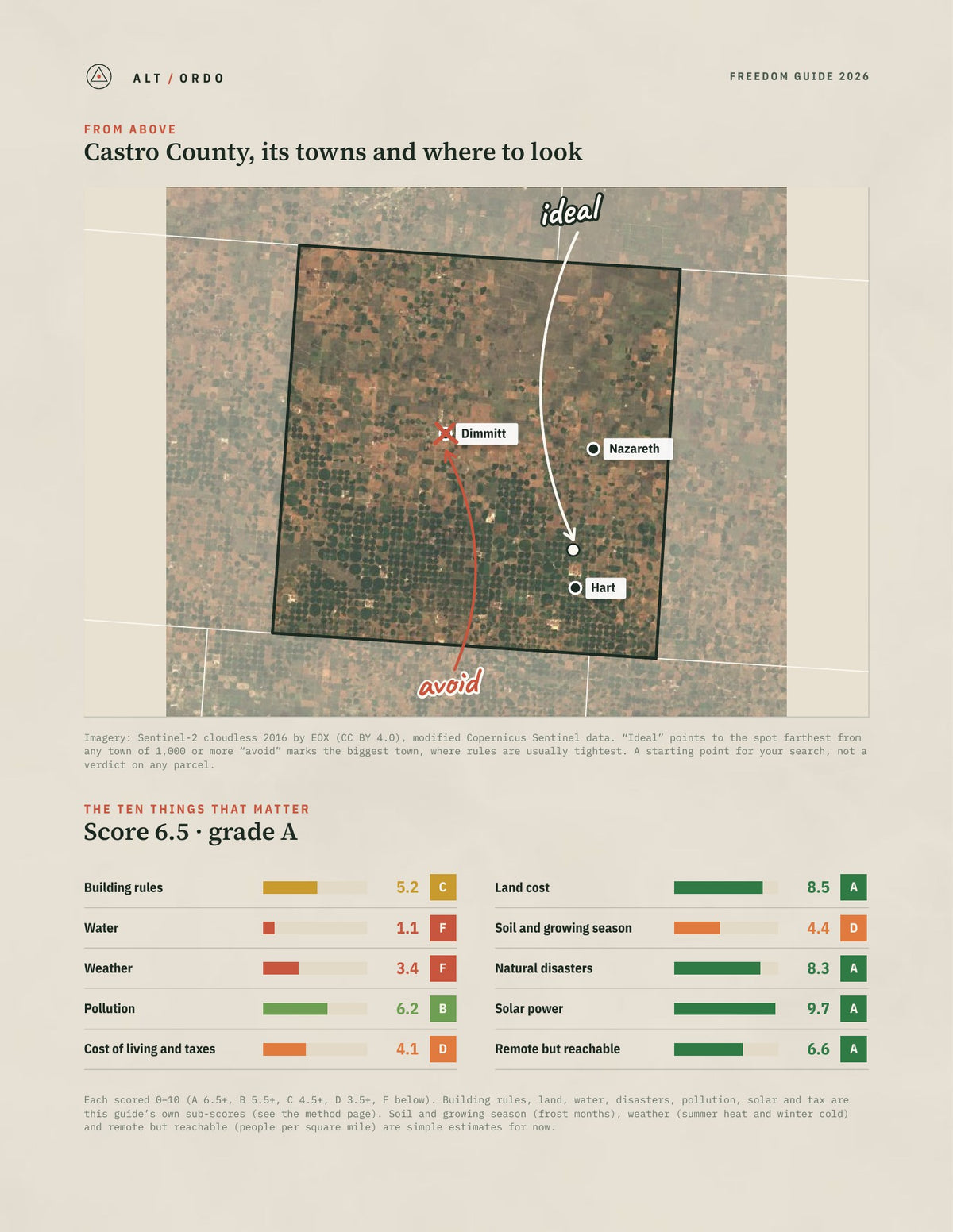 Castro County, Texas Off-Grid Guide 2026 from above