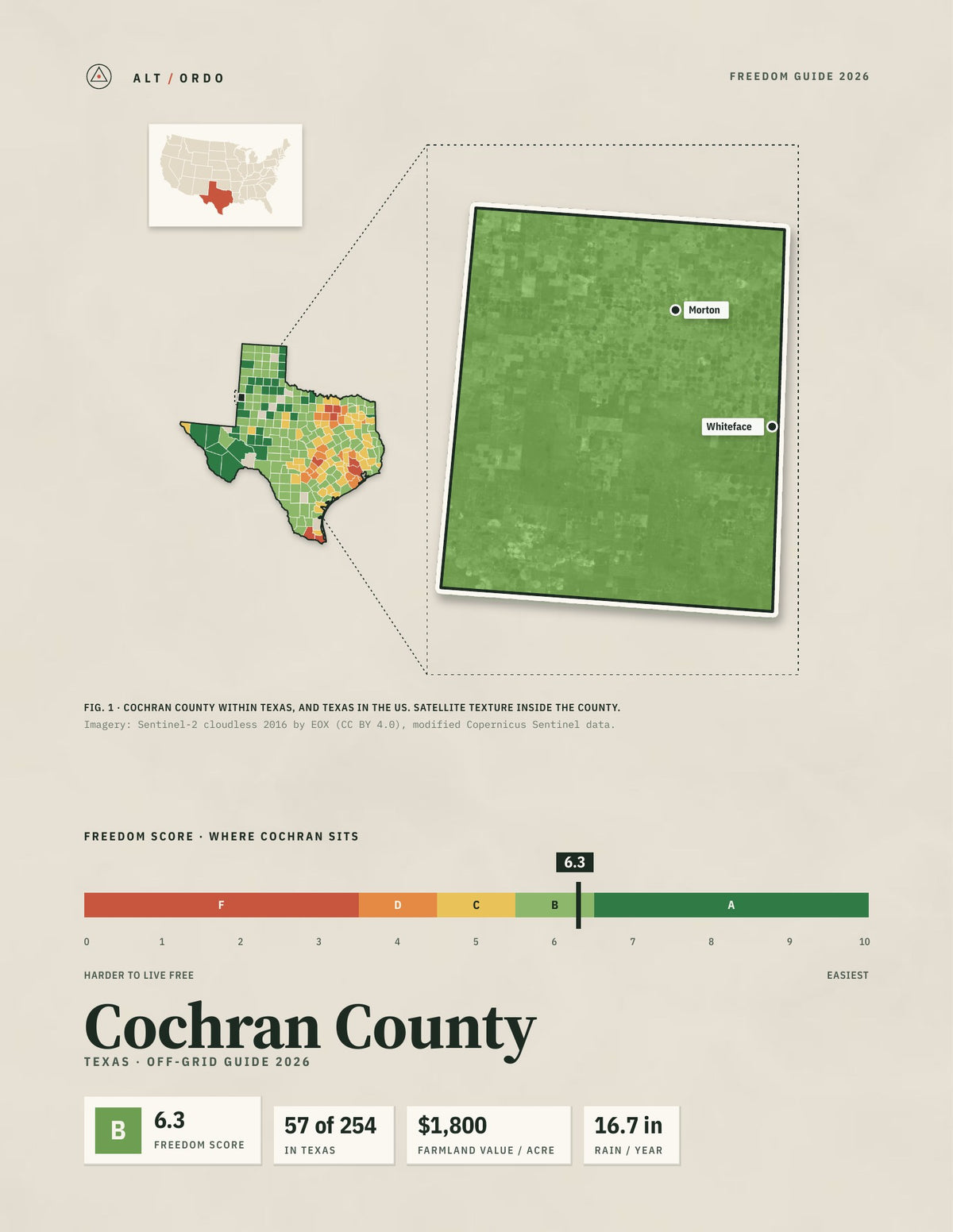 Cochran County, Texas Off-Grid Guide 2026