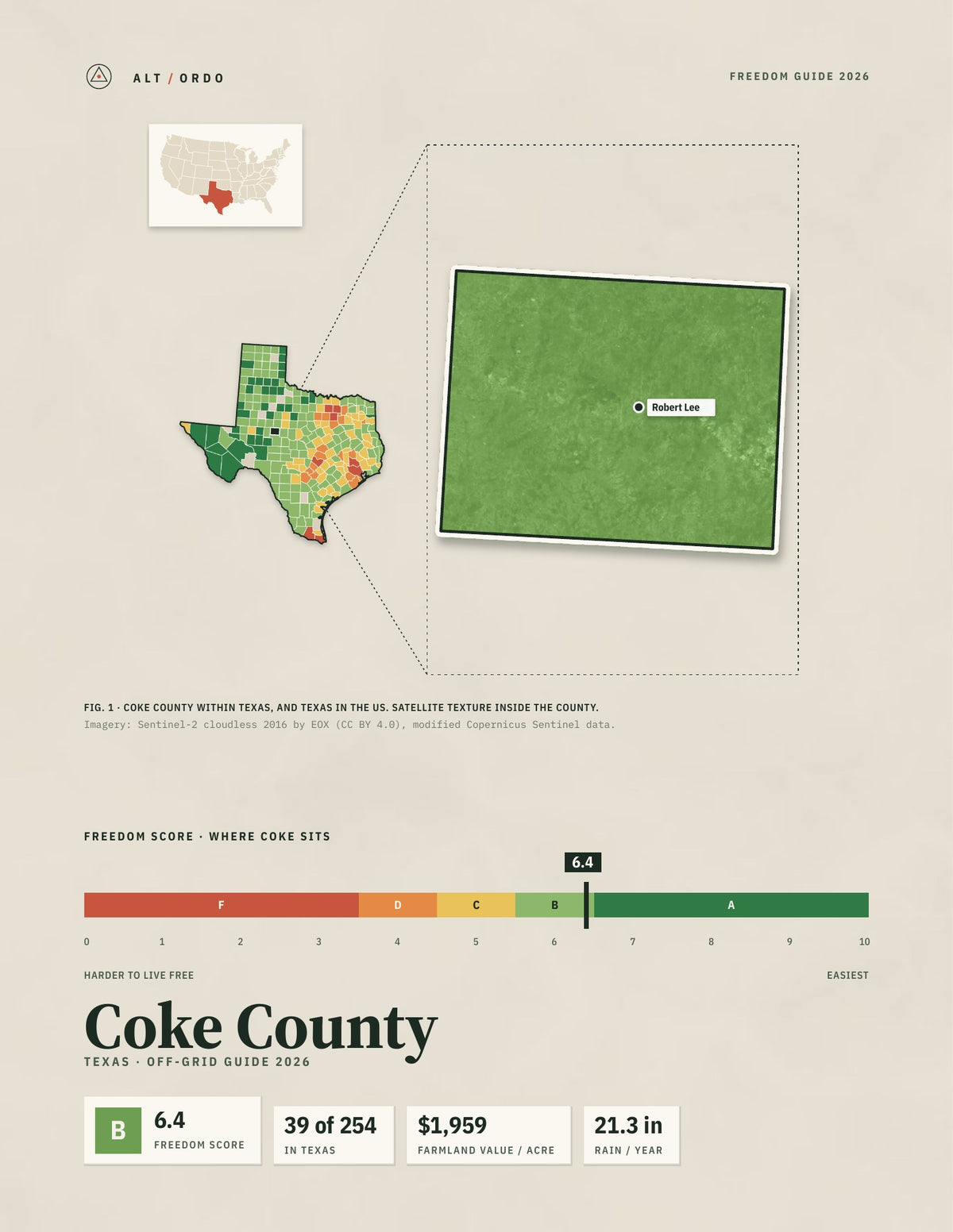 Coke County, Texas Off-Grid Guide 2026