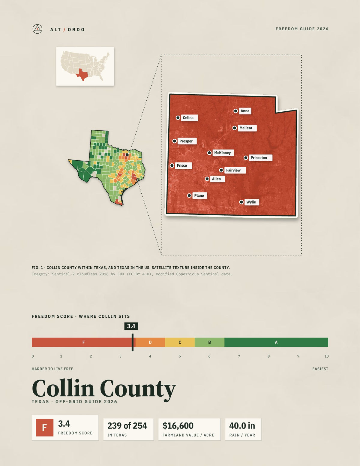 Collin County, Texas Off-Grid Guide 2026