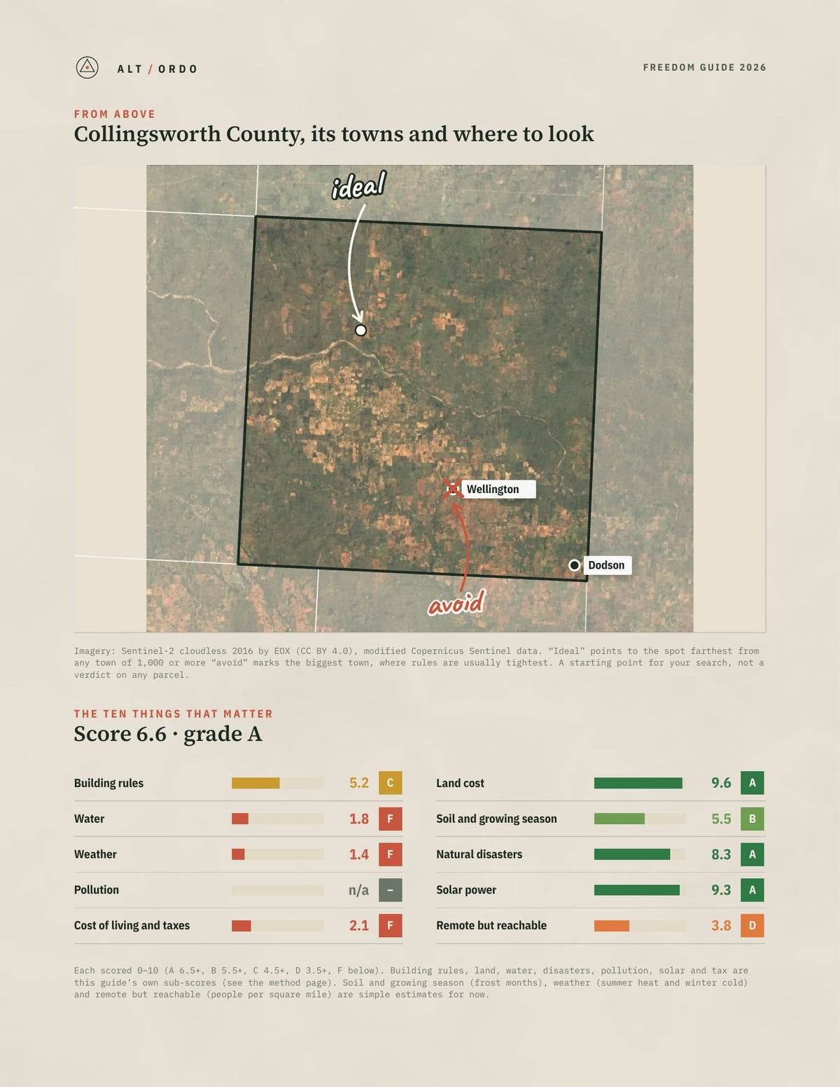 Collingsworth County, Texas Off-Grid Guide 2026 from above