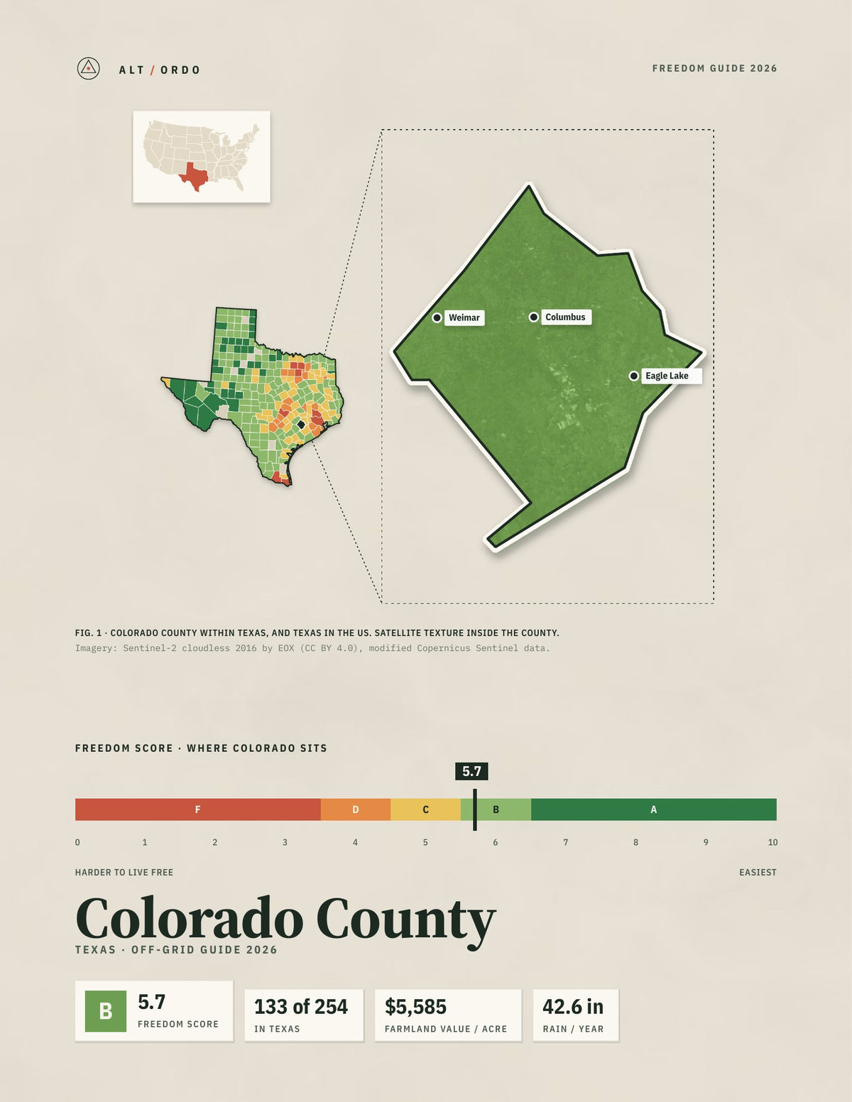Colorado County, Texas Off-Grid Guide 2026