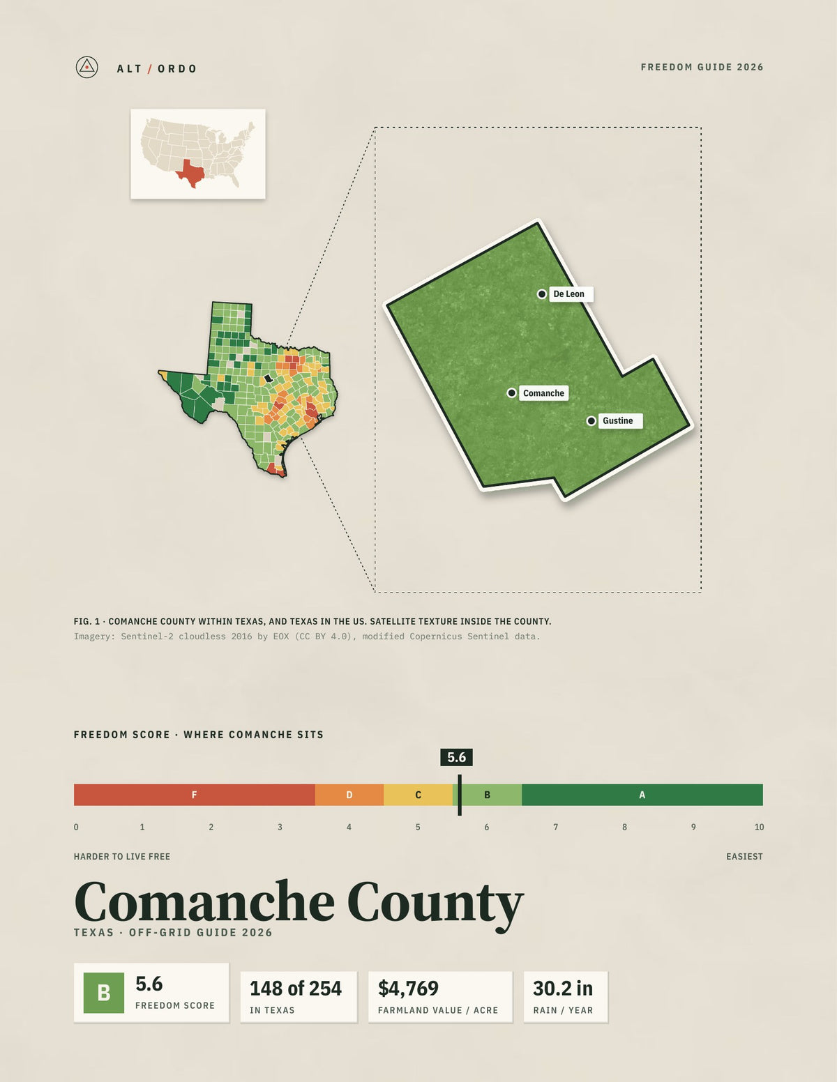 Comanche County, Texas Off-Grid Guide 2026
