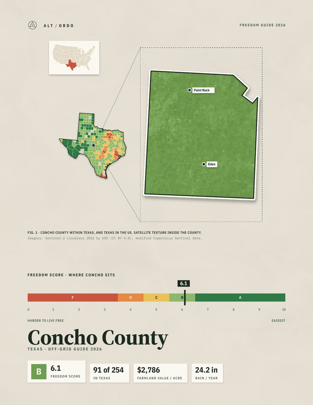 Concho County, Texas Off-Grid Guide 2026