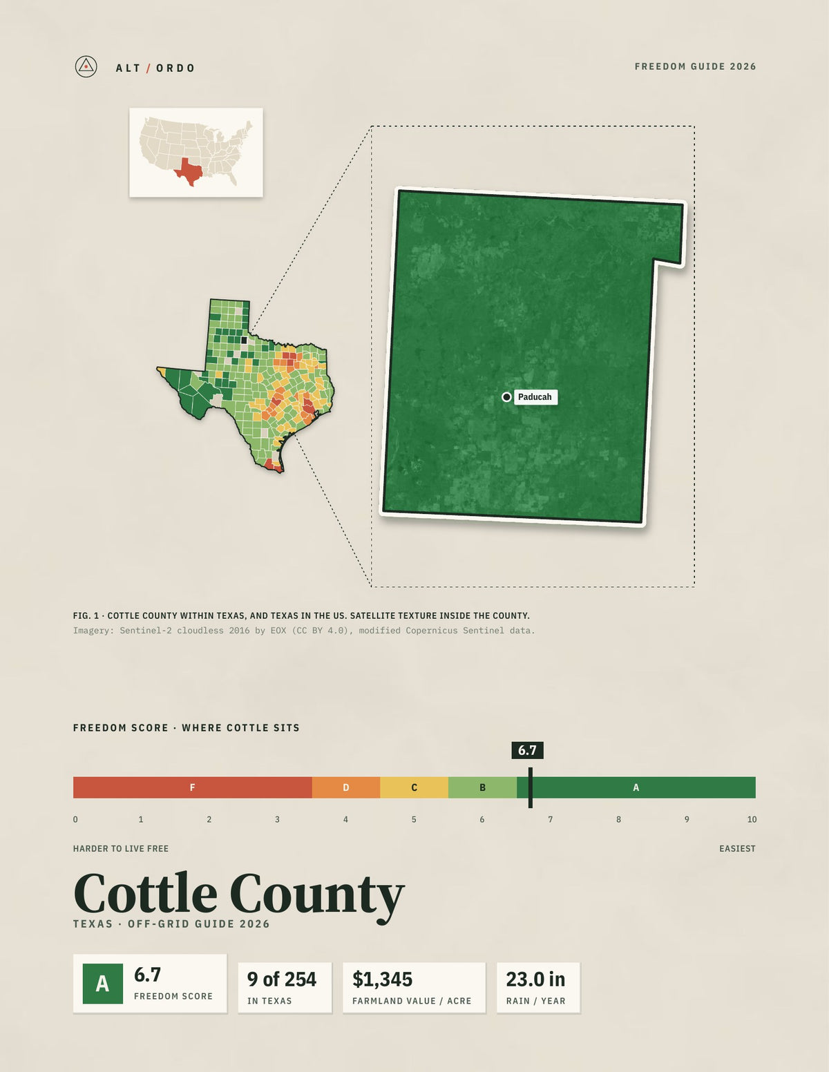 Cottle County, Texas Off-Grid Guide 2026