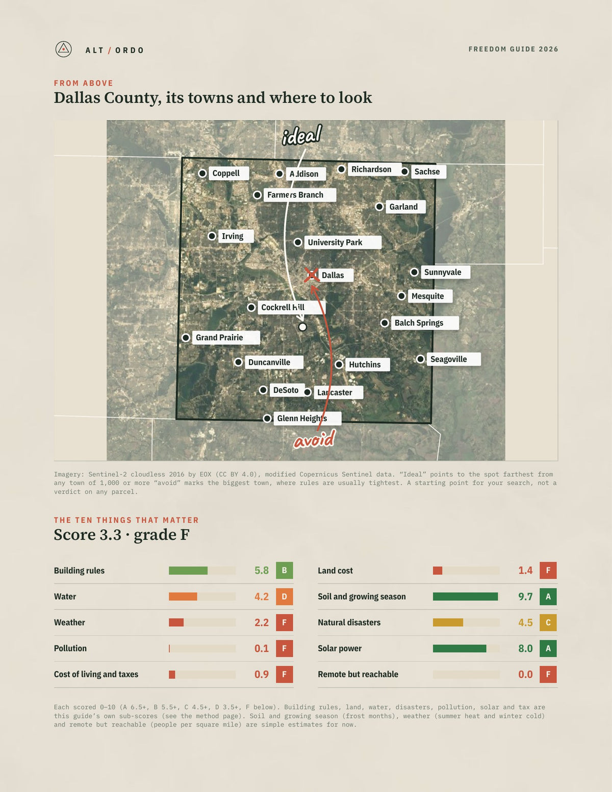 Dallas County, Texas Off-Grid Guide 2026 from above