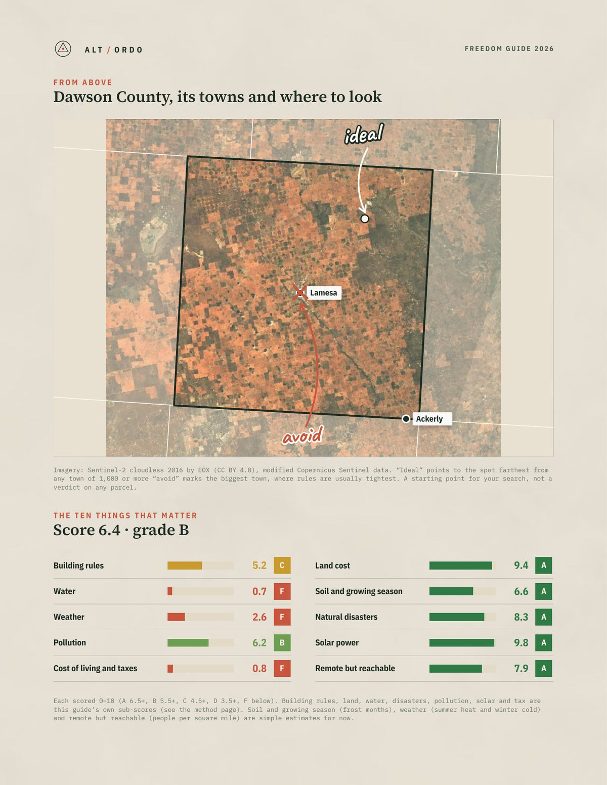 Dawson County, Texas Off-Grid Guide 2026 from above