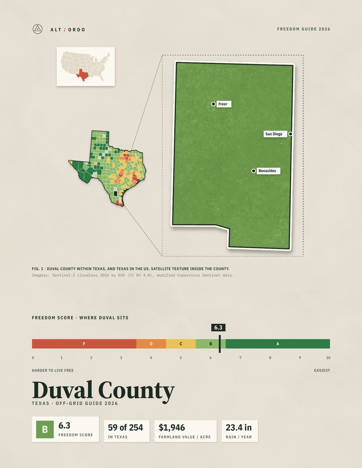 Duval County, Texas Off-Grid Guide 2026