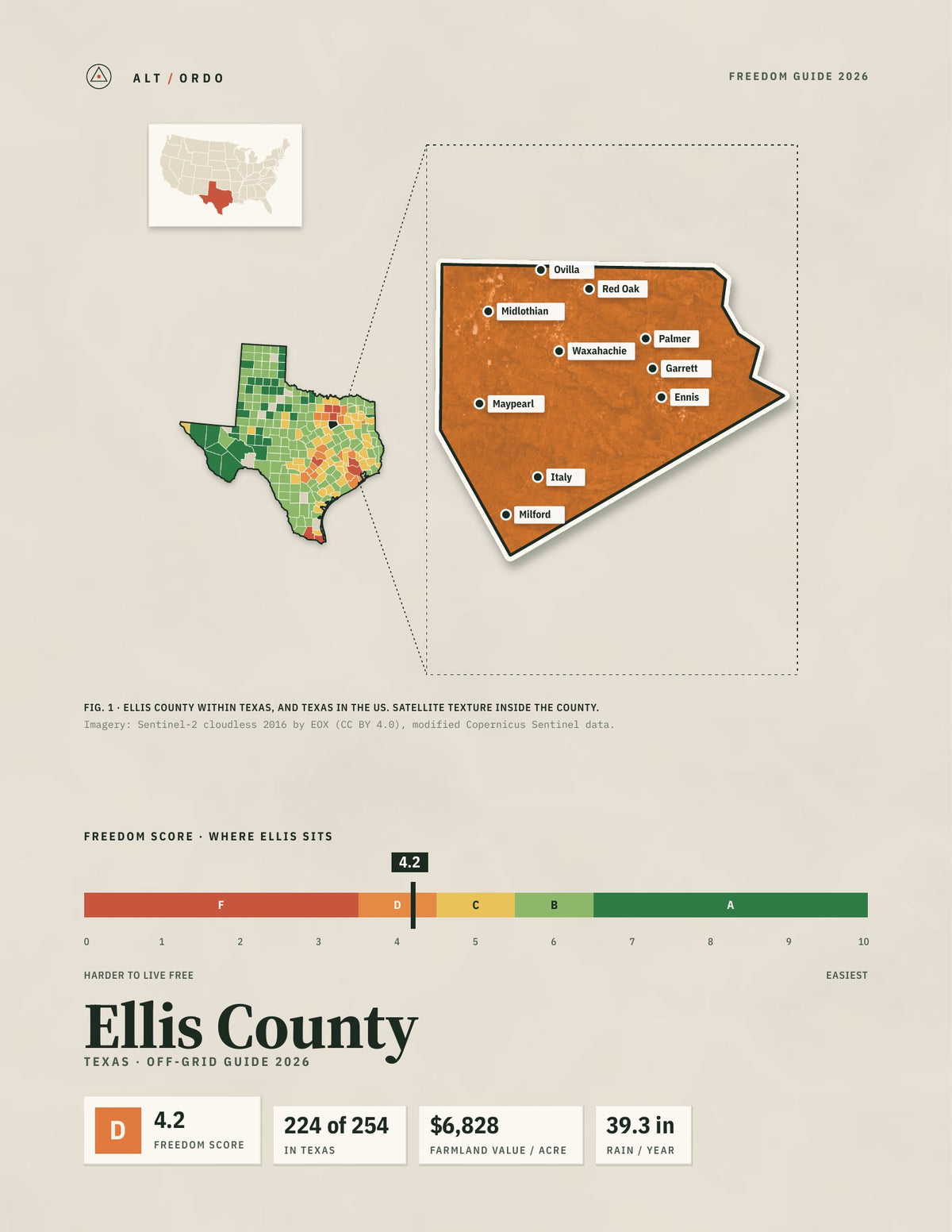 Ellis County, Texas Off-Grid Guide 2026