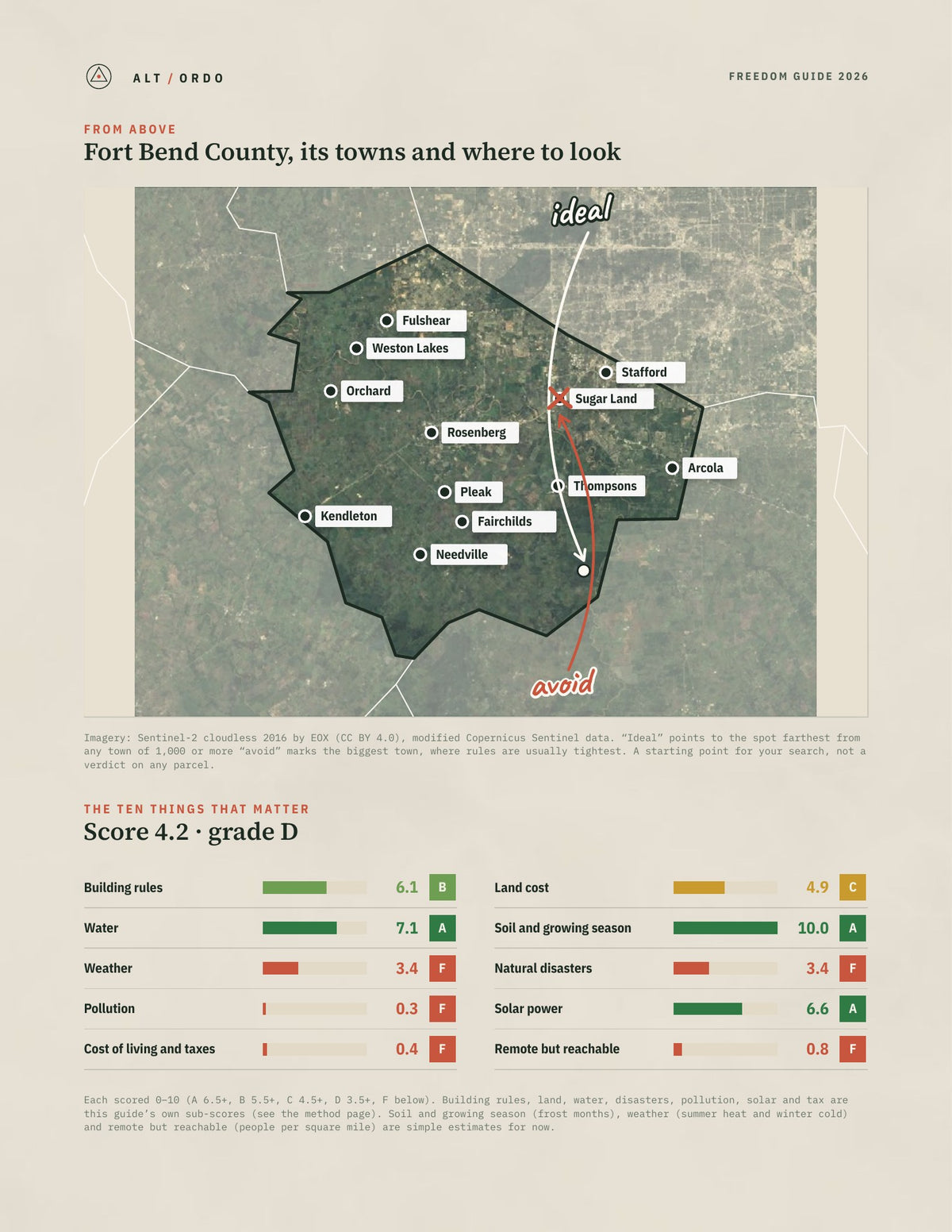 Fort Bend County, Texas Off-Grid Guide 2026 from above