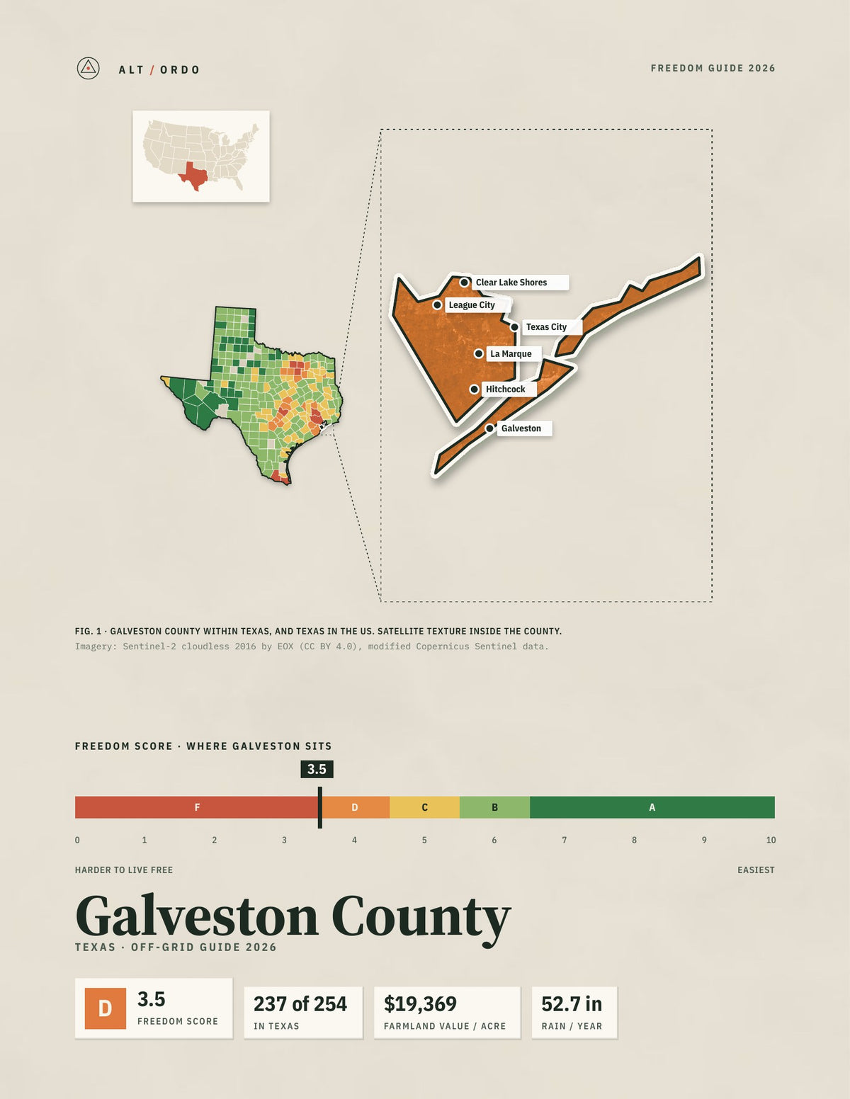 Galveston County, Texas Off-Grid Guide 2026